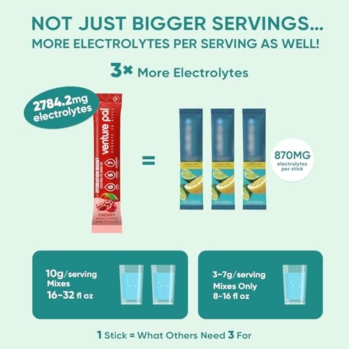 Sugar Free Electrolyte Powder Packets – Liquid Daily IV Drink Mix V1-Variety