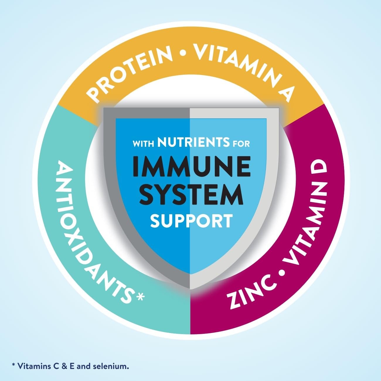 Ensure Original Vanilla Nutrition Shake w/ Fiber, Gluten-Free Meal Replacmnt 24P