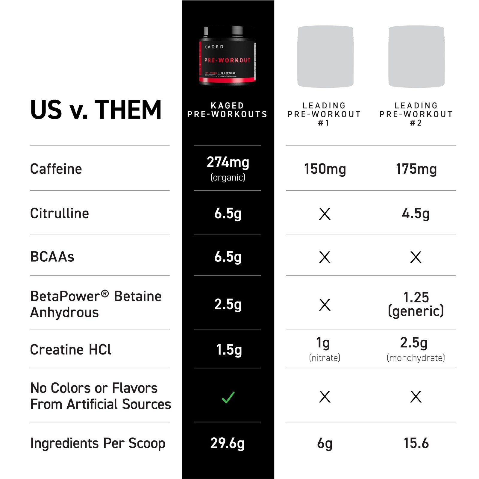 Pre Kaged Pre Workout Powder Berry Blast 1.33lbs Energy Focus BCAAs Superfoods