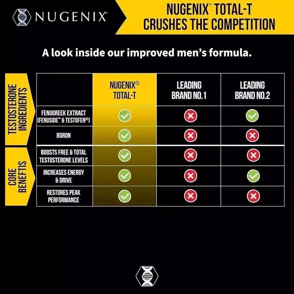 New Nugenix Total-T 90 Capsules