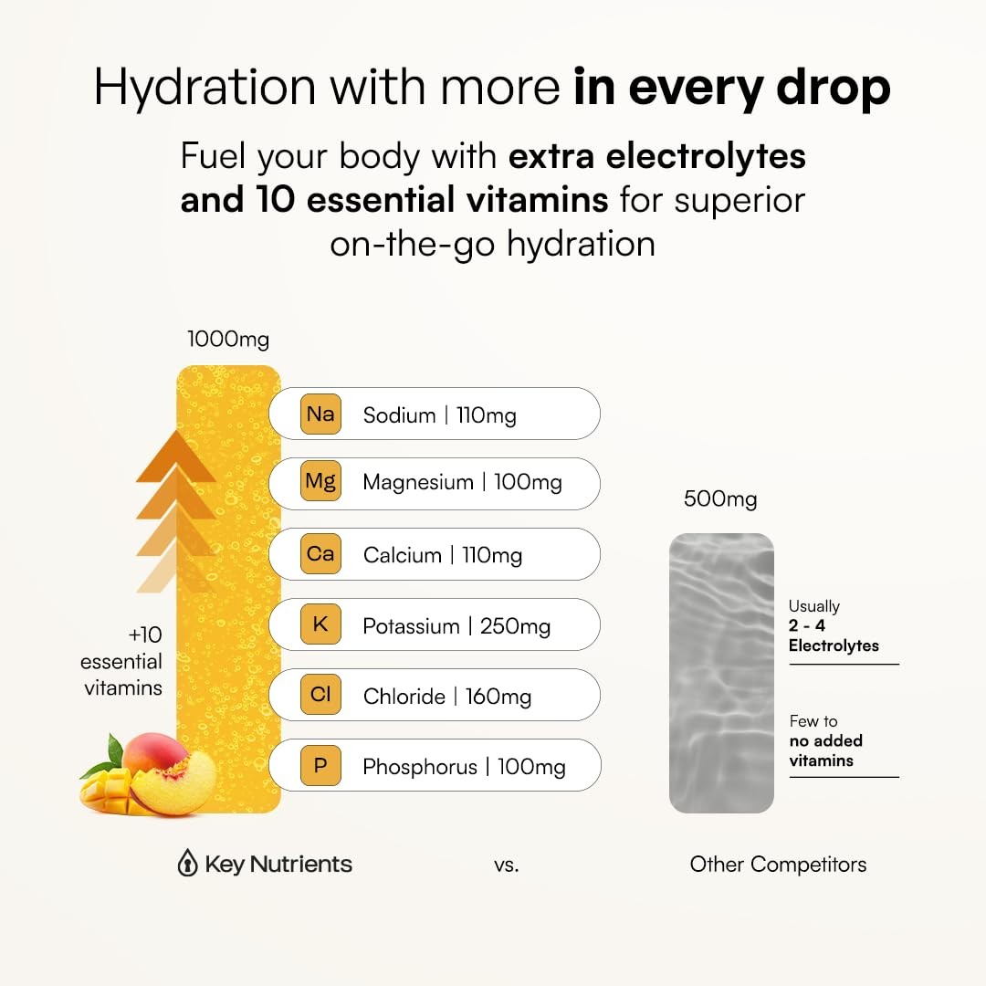 Selenium Electrolytes Powder Packets – Multivitamin Peach Mango 20 Pack Hydra…