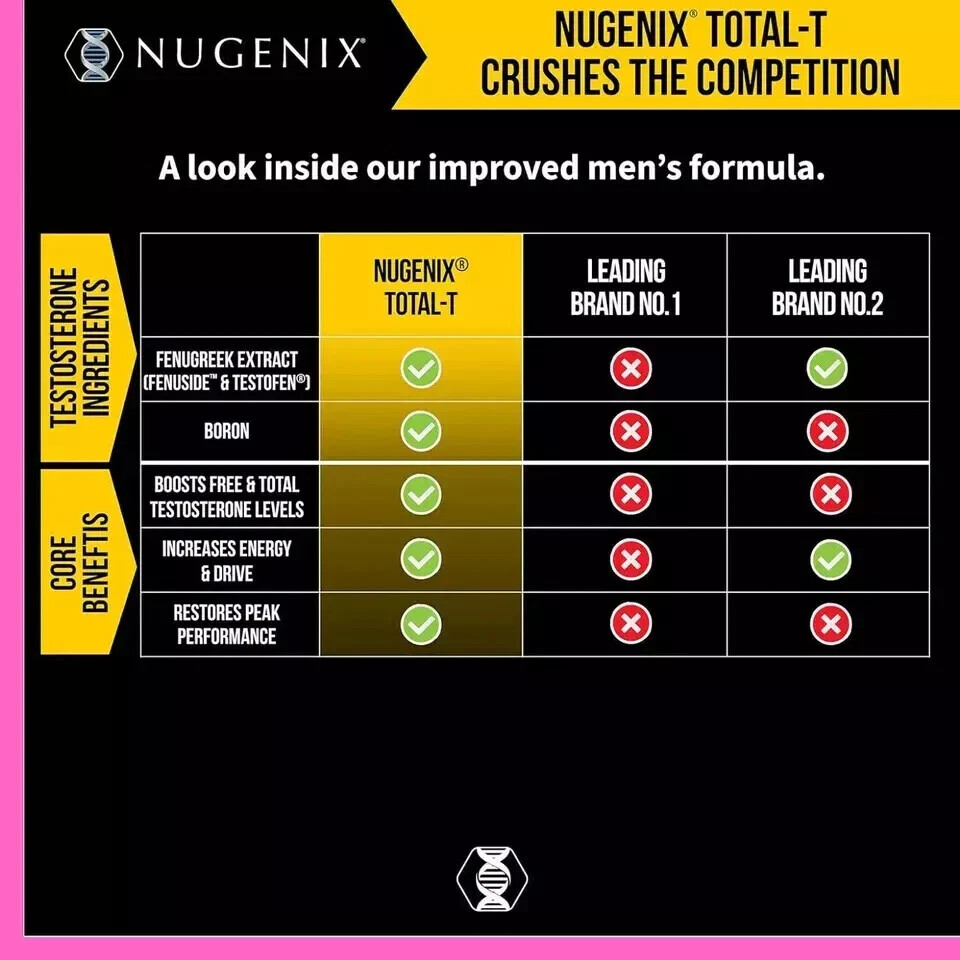 2 Packs NUGENIX TOTAL-T Men’s Testosterone Booster , Energy &Stamina 90 Capsules