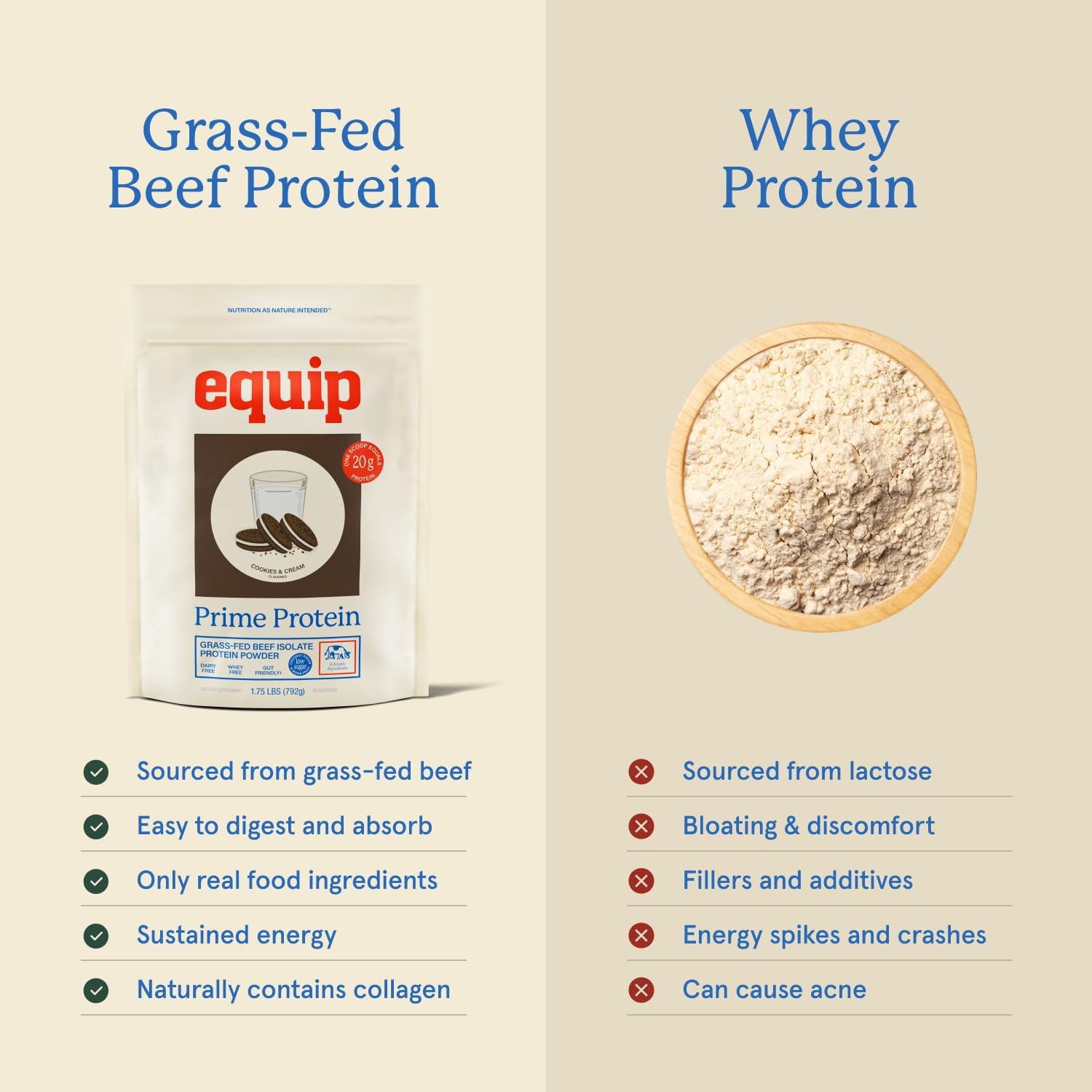 Prime Cookies & Cream Protein Powder – Gut-Friendly, Low Sugar Protein Shake Pow