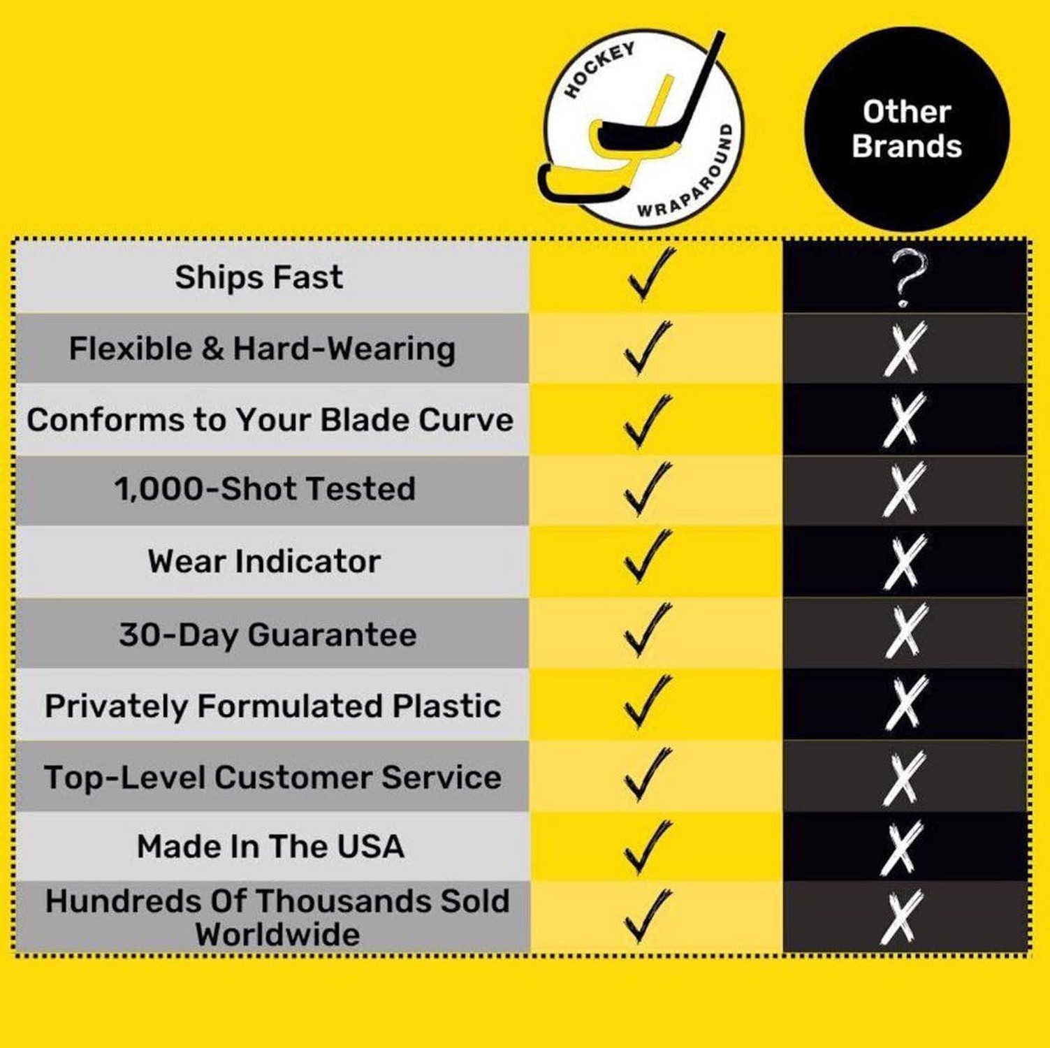 Hockey Stick Protector for Off Ice Training, Street Hockey – Cuts to Fit Kids…
