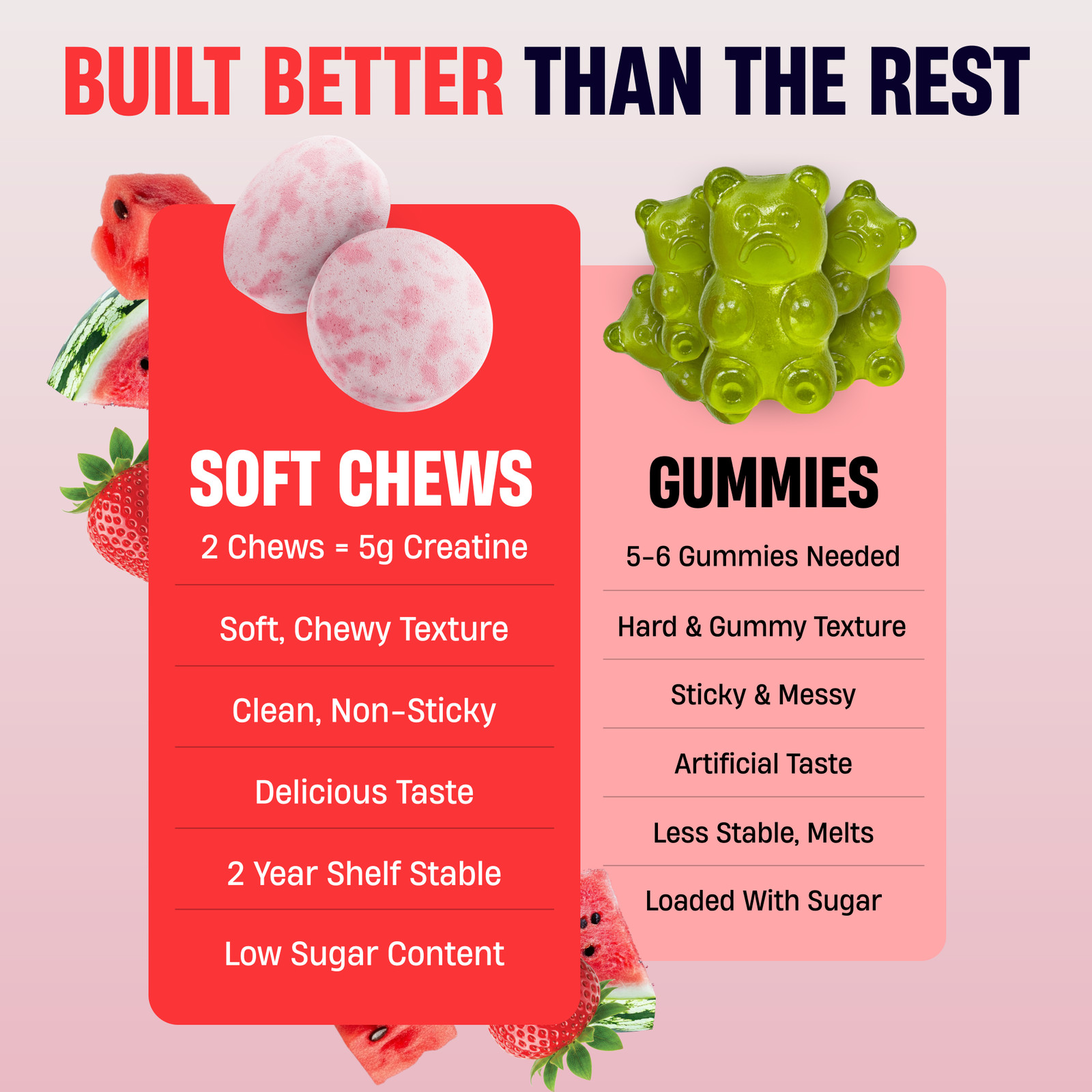 Nutrex CREATINE SOFT CHEWS 5 Gm Creatine Monohydrate 100% Stable On-The-Go Chew