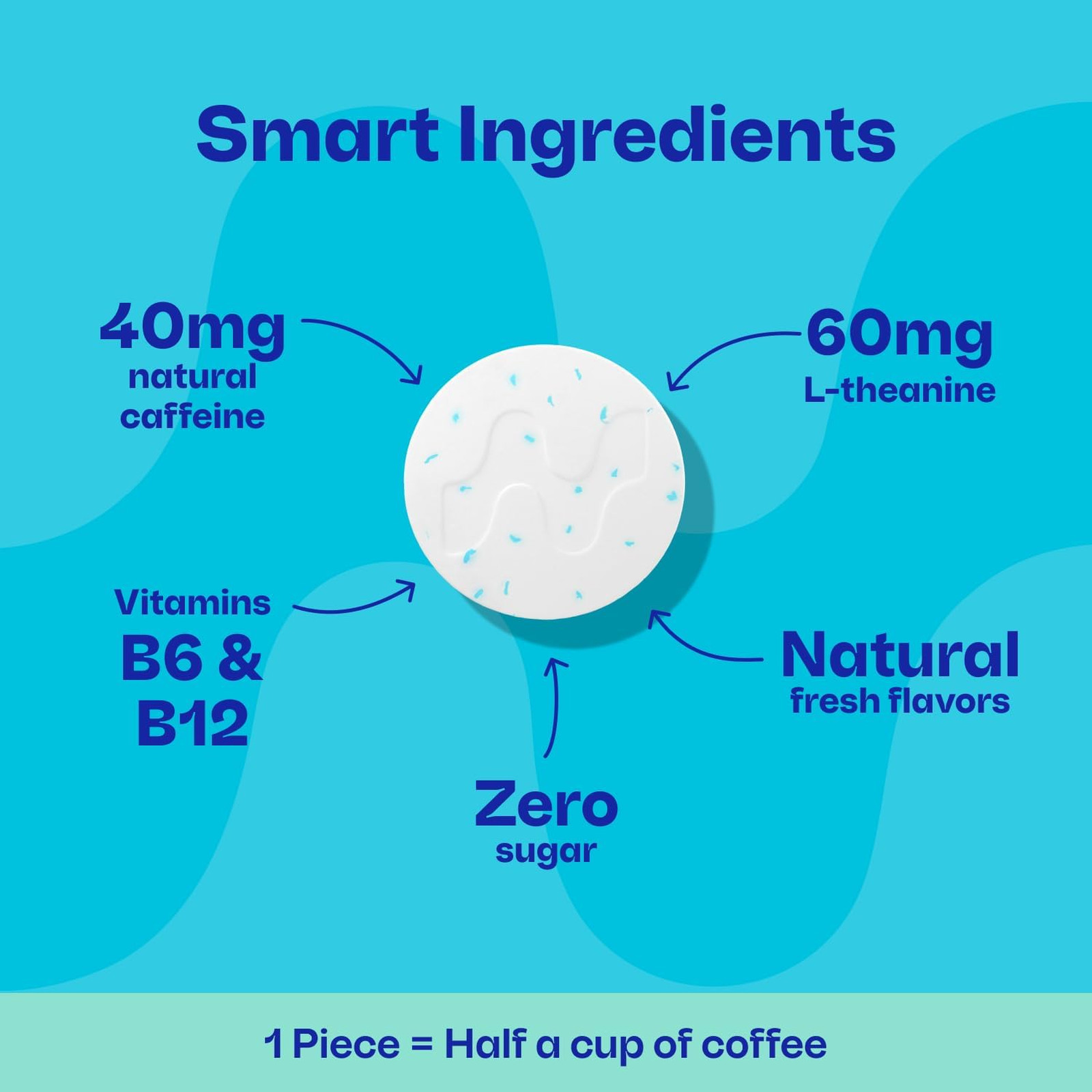 Energy and Focus Mints Sugar Free Breath Mints with 40mg Caffeine B Vitamins