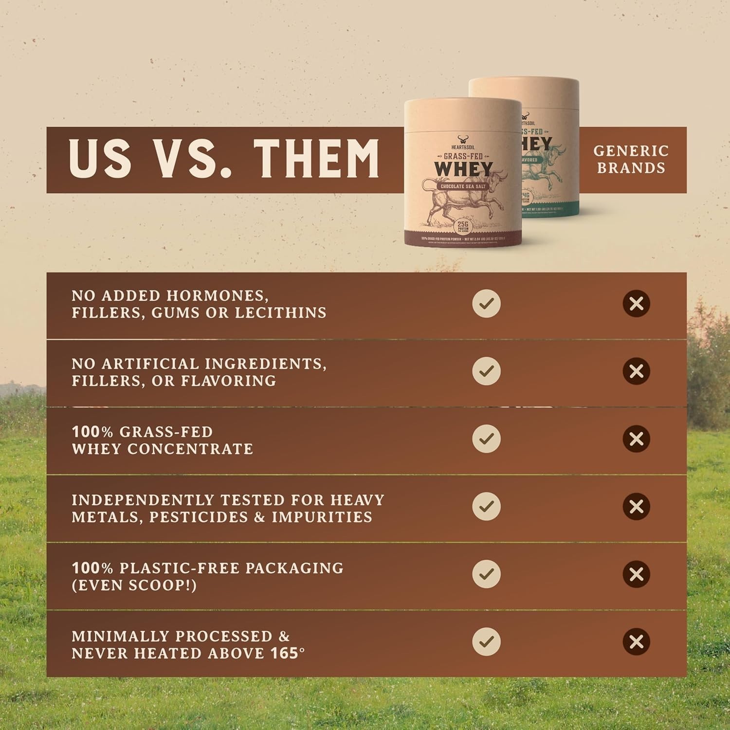 Heart & Soil Grass-Fed Whey Protein Powder Chocolate Sea Salt 25g Protein 2.84 l