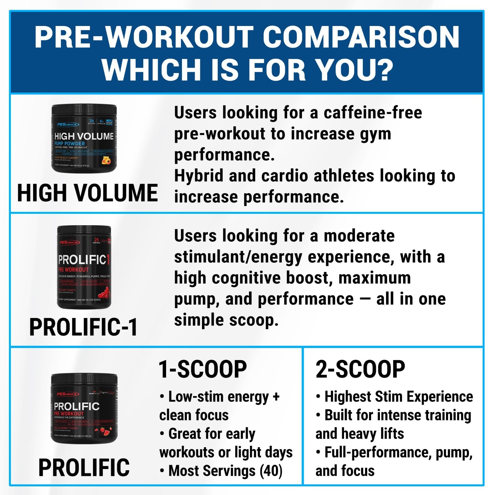 Stim-Free Pre-Workout Powder – Melon Berry Twist, Caffeine-Free, L-Citrulline, 3