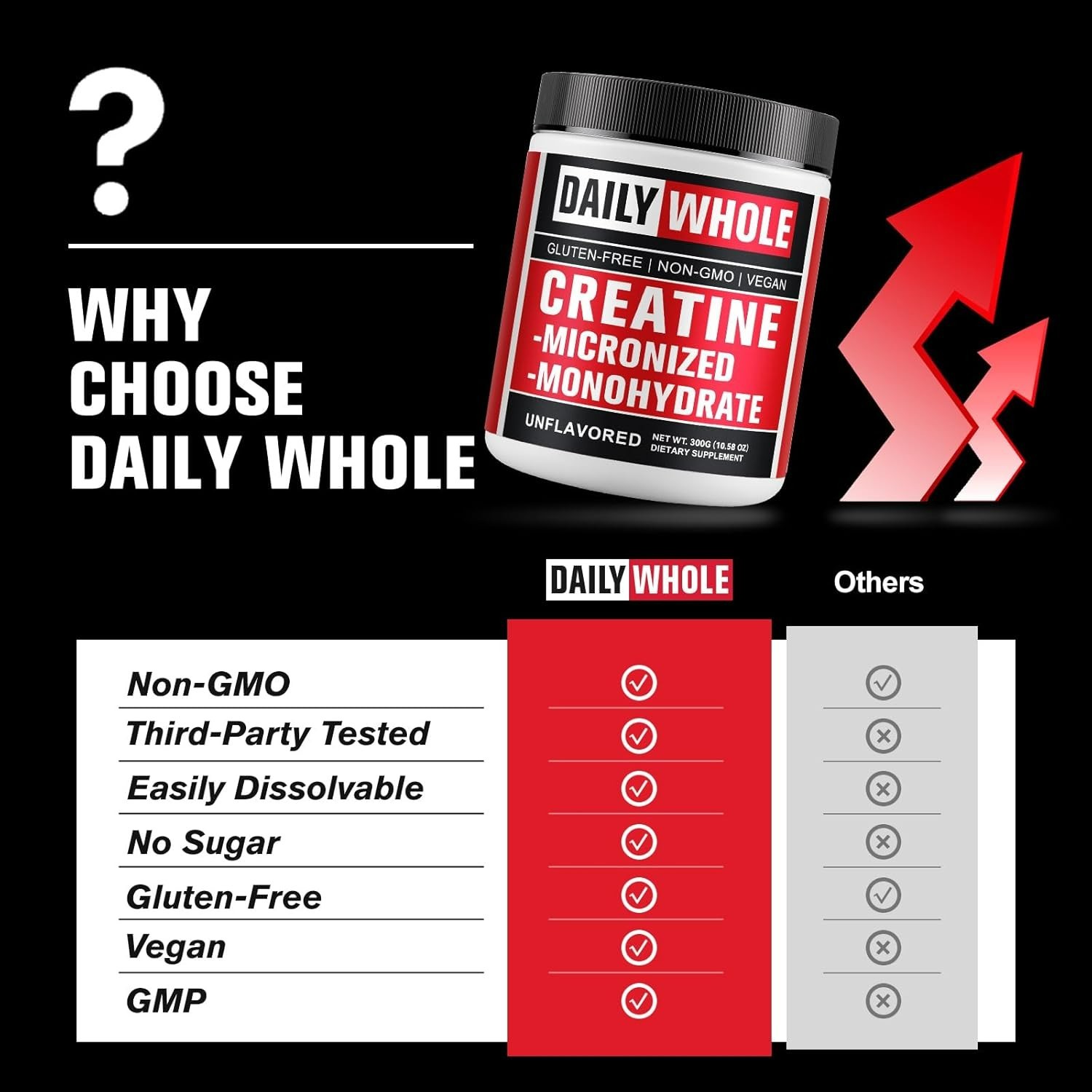 High-Quality 5000mg Micronized Creatine 300g – Supports Muscle Growth & Recovery