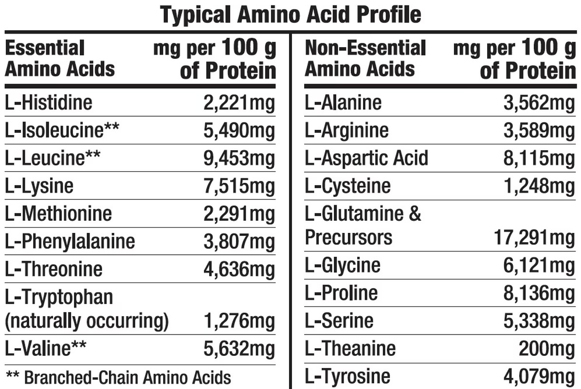 Healthy N Fit – Anabolic Muscle Vanilla, 3.5 Lb, Sustained Release Protein Compl