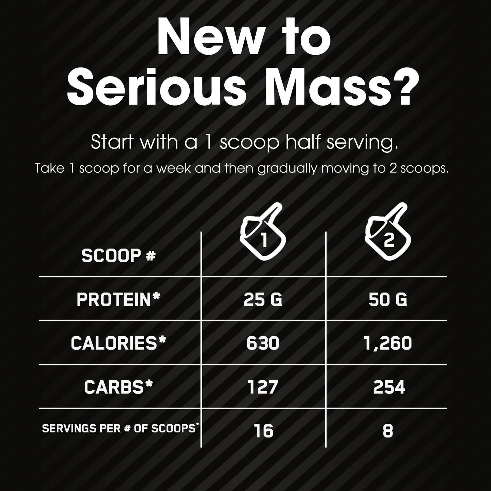 Optimum Nutrition Serious Mass, Chocolate, Weight Gainer Protein Powder