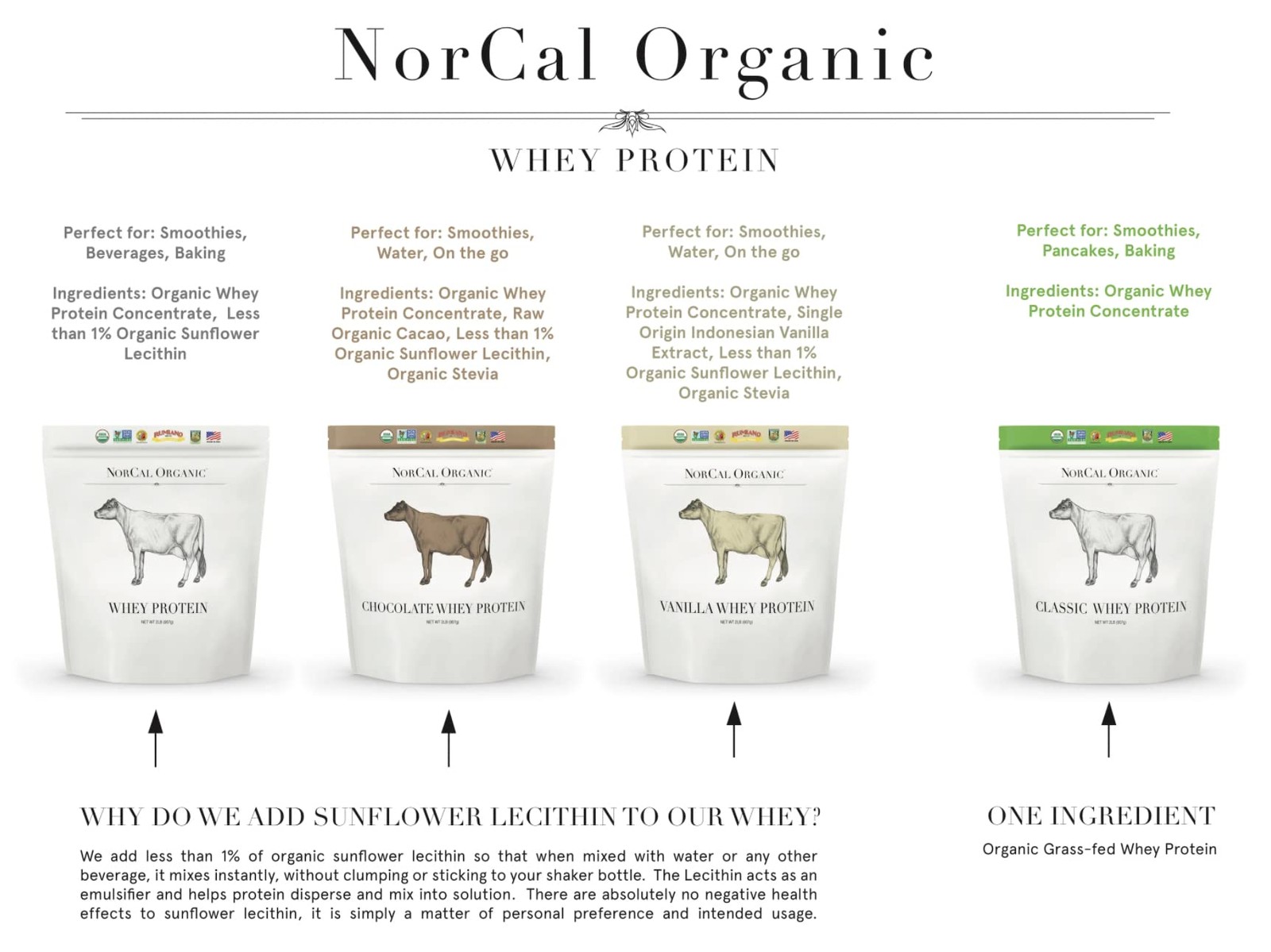 NorCal Organic Vanilla Whey Protein – 2lbs | Grass-Fed, Single-Origin Vanilla
