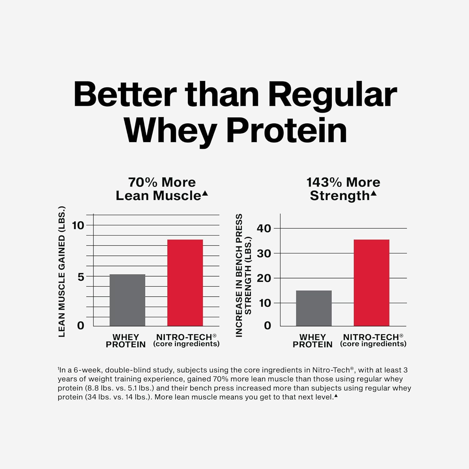 Whey Protein Powder (Vanilla Cream, 4 Pound) – Nitro-Tech Ultimate Muscle Buildi
