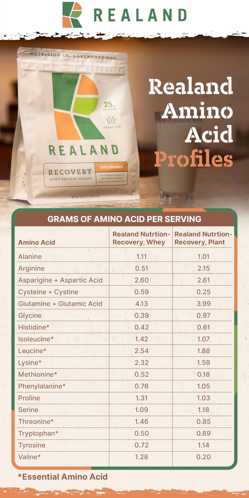 Realand Whey Protein Isolate – Grass-Fed Protein Powder for Recovery – 22g of…