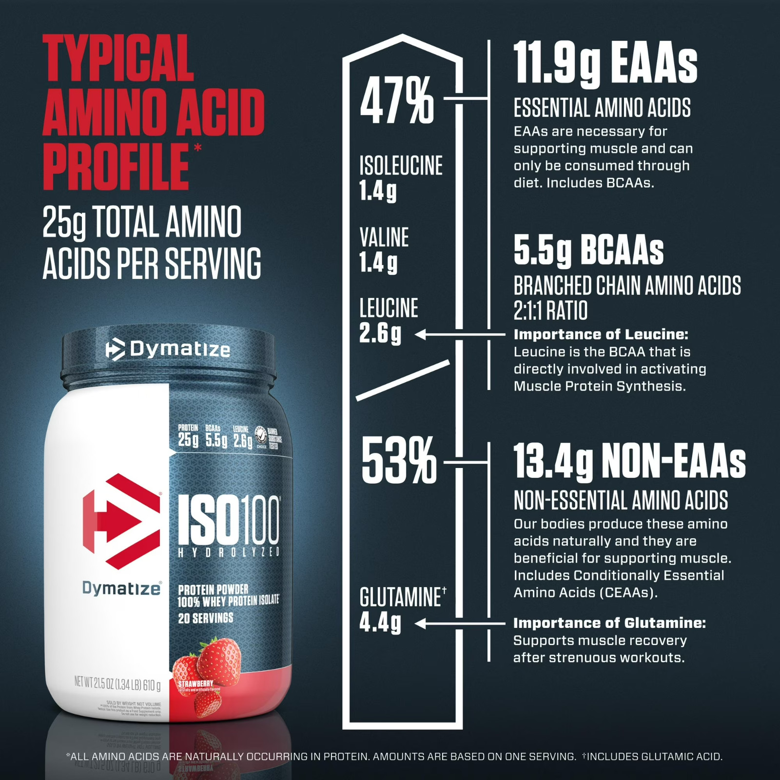 Dymatize ISO100 Hydrolyzed Whey Isolate Protein Powder, 25g Protein, Strawberry