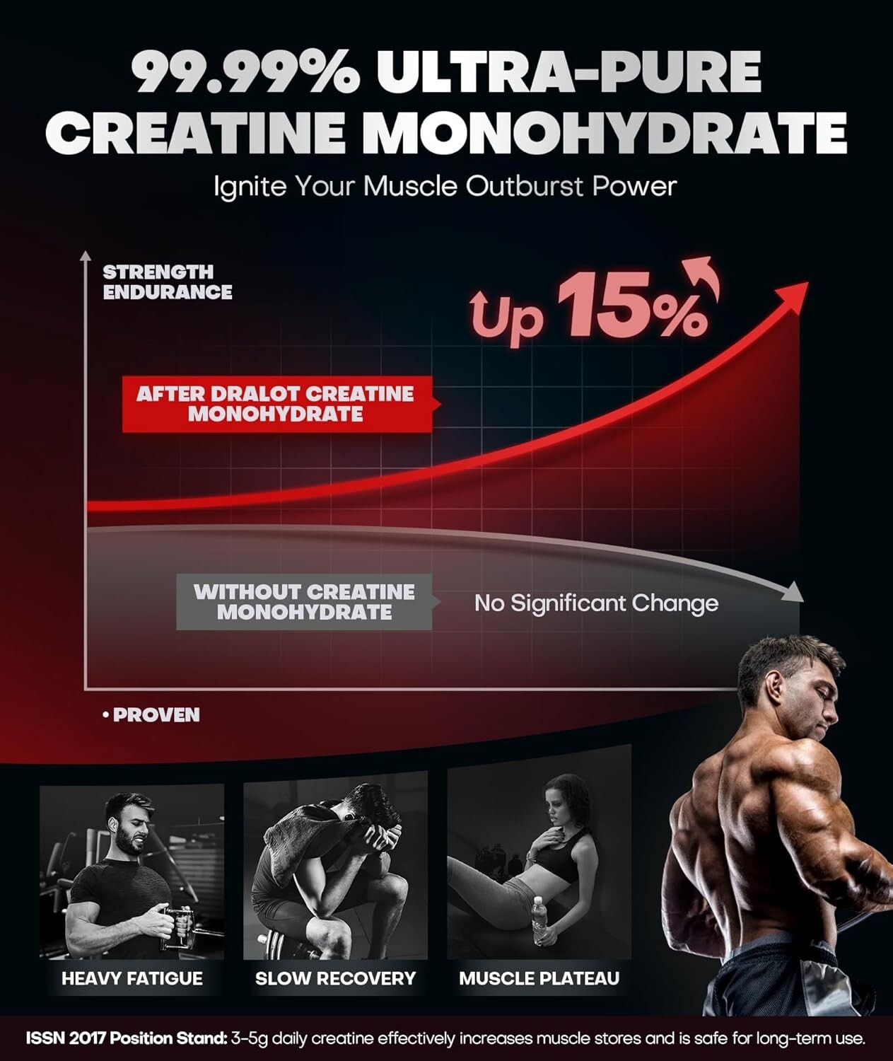99.99% Creatine Monohydrate Gummies More 15% Strength, 5X Energy & Muscle Suppor