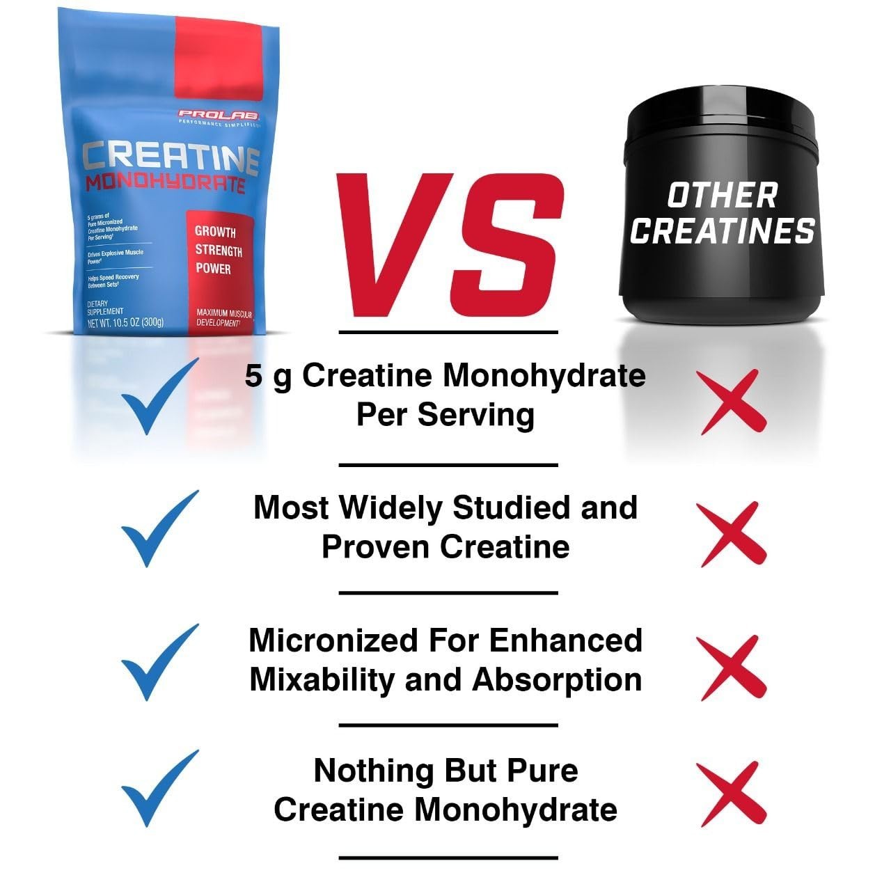 Creatine Monohydrate Powder 5g – 1000g, 200 Servings for Strength & Muscle Gain