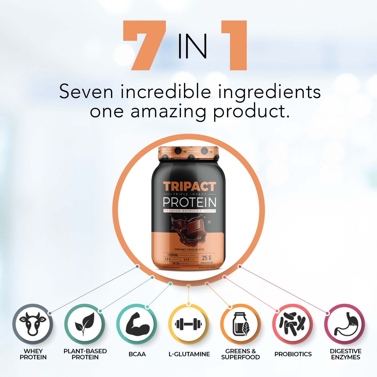 TRIPACT Non-GMO Grass Fed Whey Protein-Plant Proteins- Creamy Chocolate