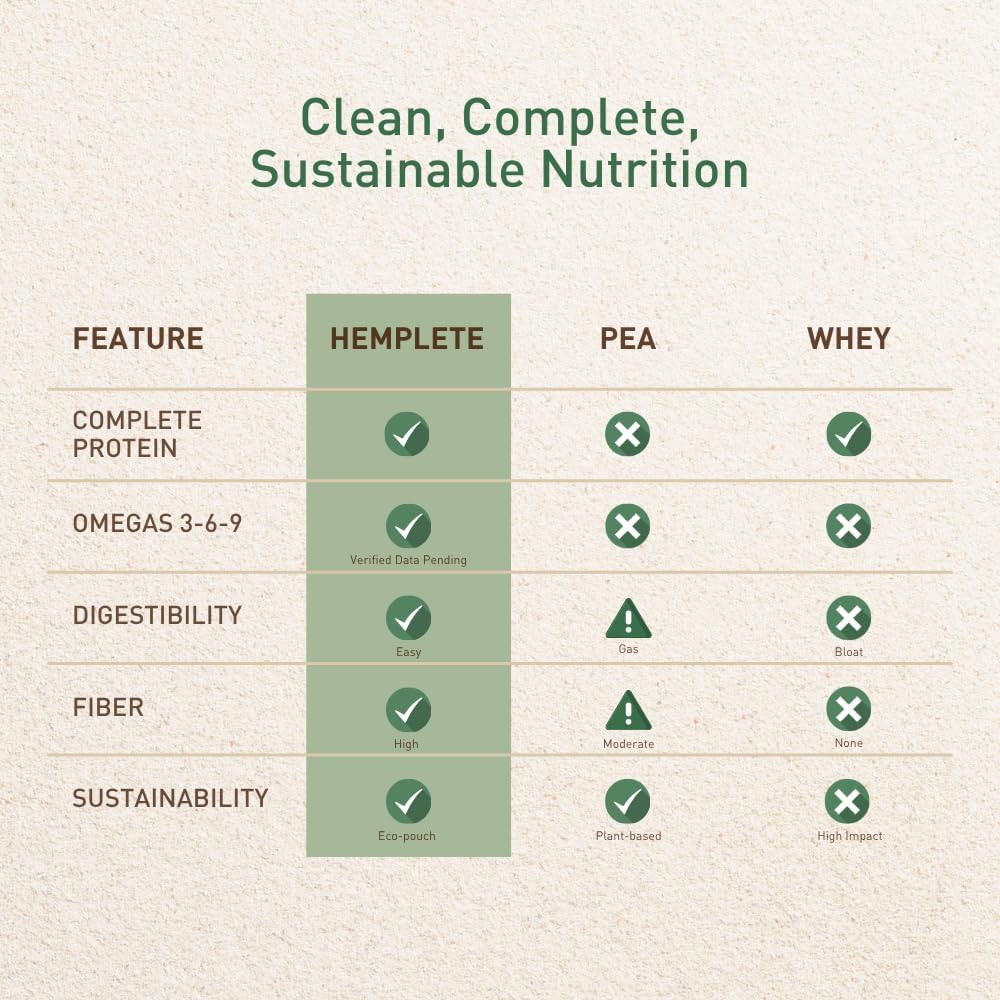 Hemp Vegan Protein Powder, Unflavored Vegan Powder with Plant Protein for Muscle