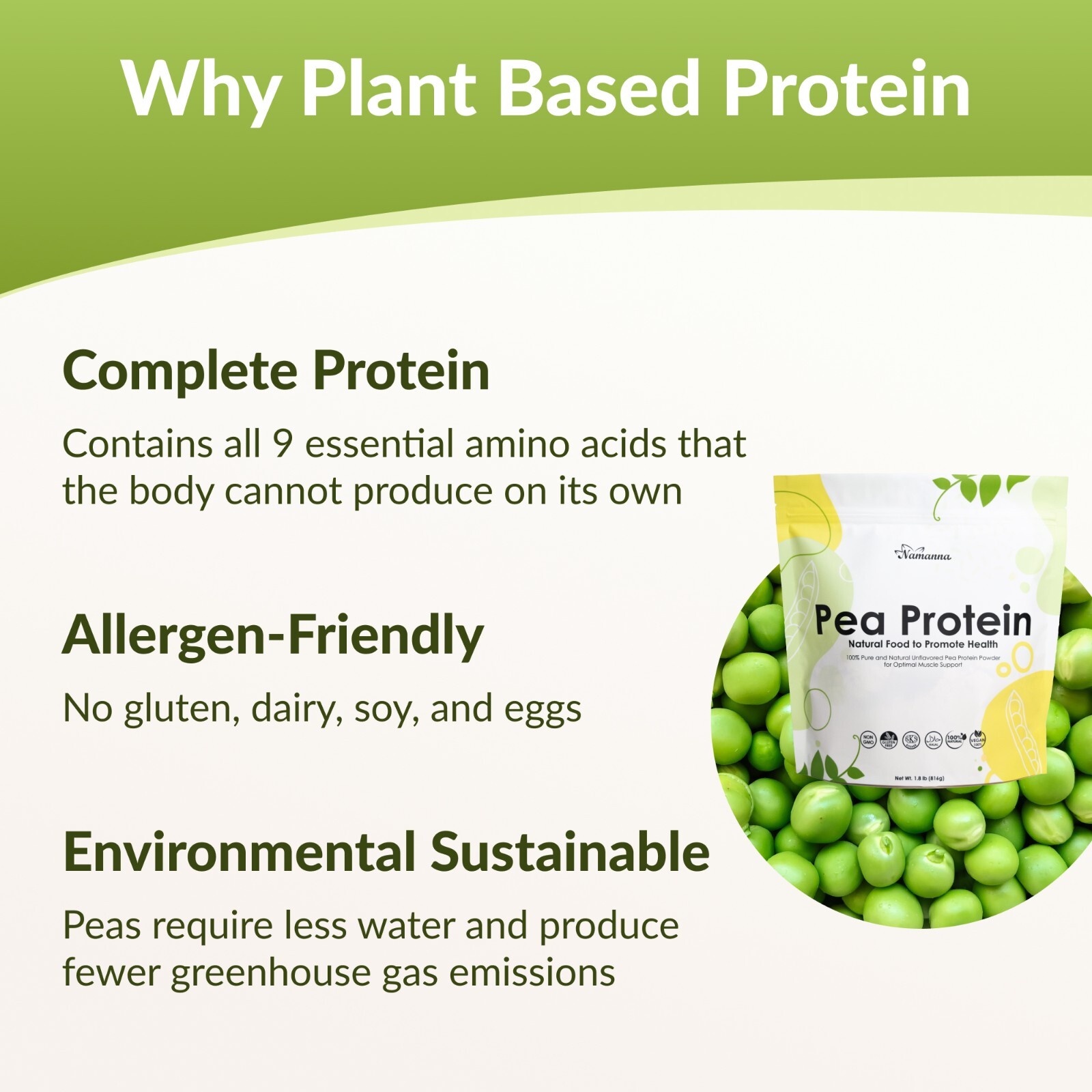 Pea Protein Powder (80% Protein) Pure, Non-GMO, Vegan-2.2lb