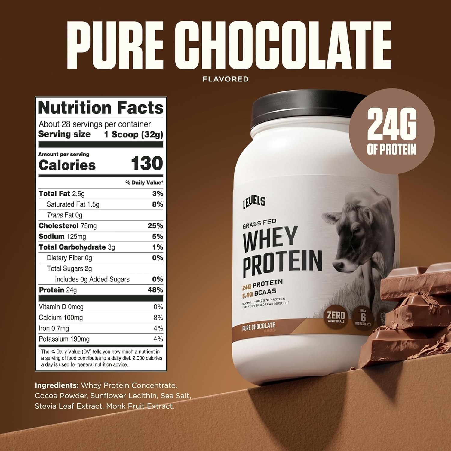 Levels 2LB Whey Protein Powder – 24g Protein, Naturally Delicious Chocolate