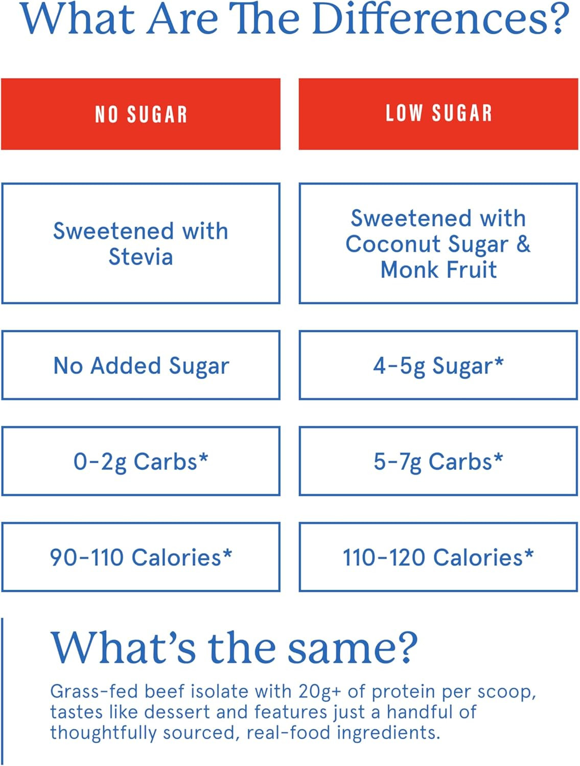 Prime Cookies & Cream Protein Powder – Gut-Friendly, Low Sugar Protein Shake Pow