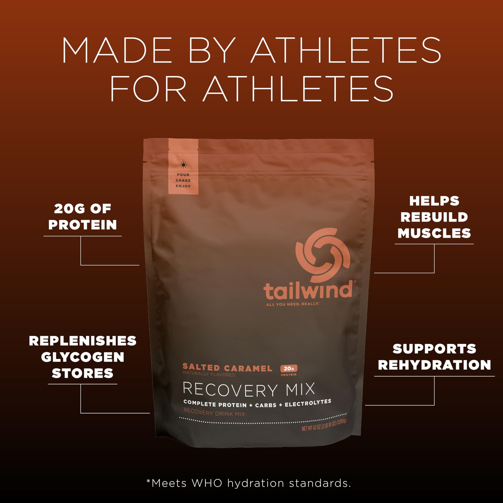 Tailwind Nutrition Recovery Mix 20 Grams Complete Protein Carbohydrates And