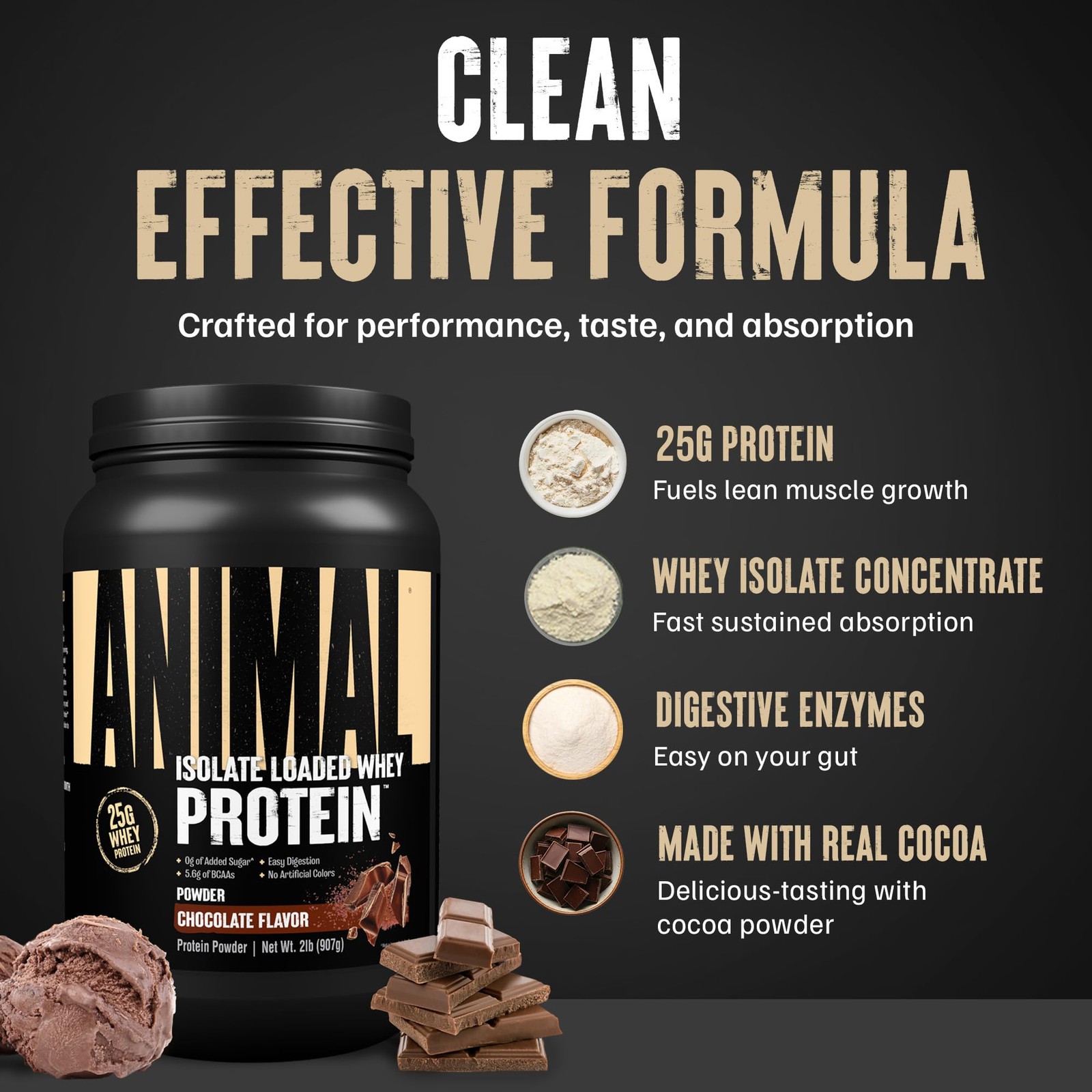 Animal Whey Isolate Protein Powder – Loaded 2 Pound (Pack of 1), Chocolate