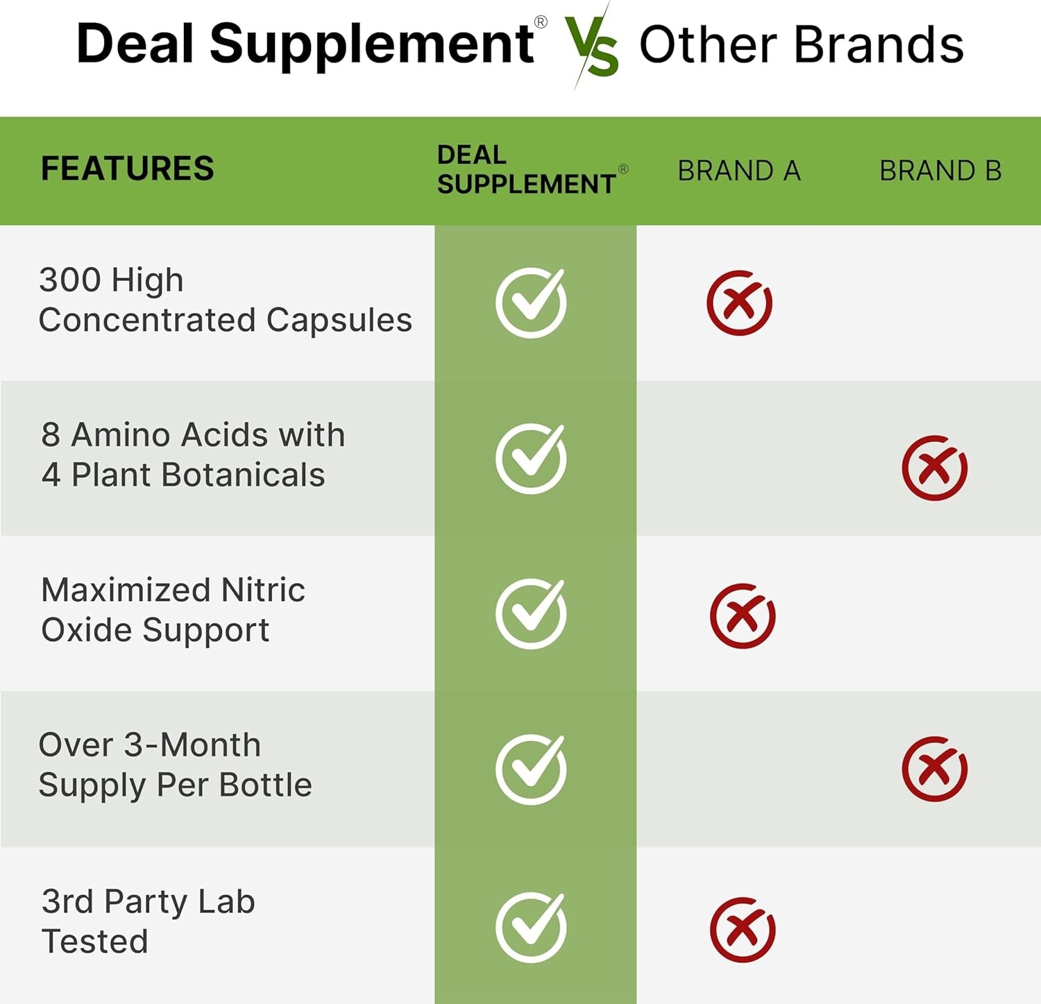 Nitric Oxide Booster Supplement – L-Arginine, L-Citrulline 3000mg – 300 Capsules