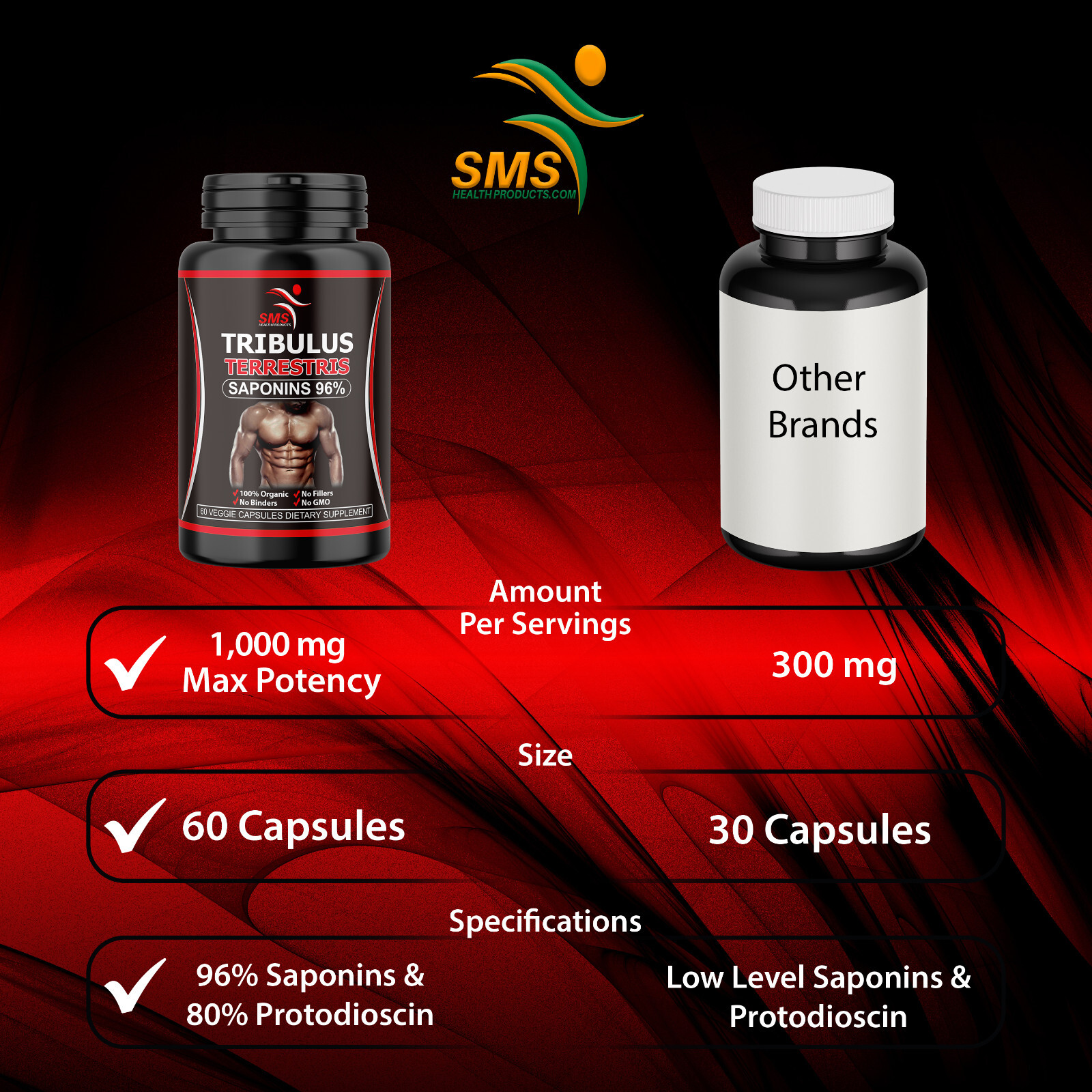 TRIBULUS TERRESTRIS 96% SAPONINS WORK OUT SUPPLEMENT ORGANIC NON GMO 180 CAPSULE