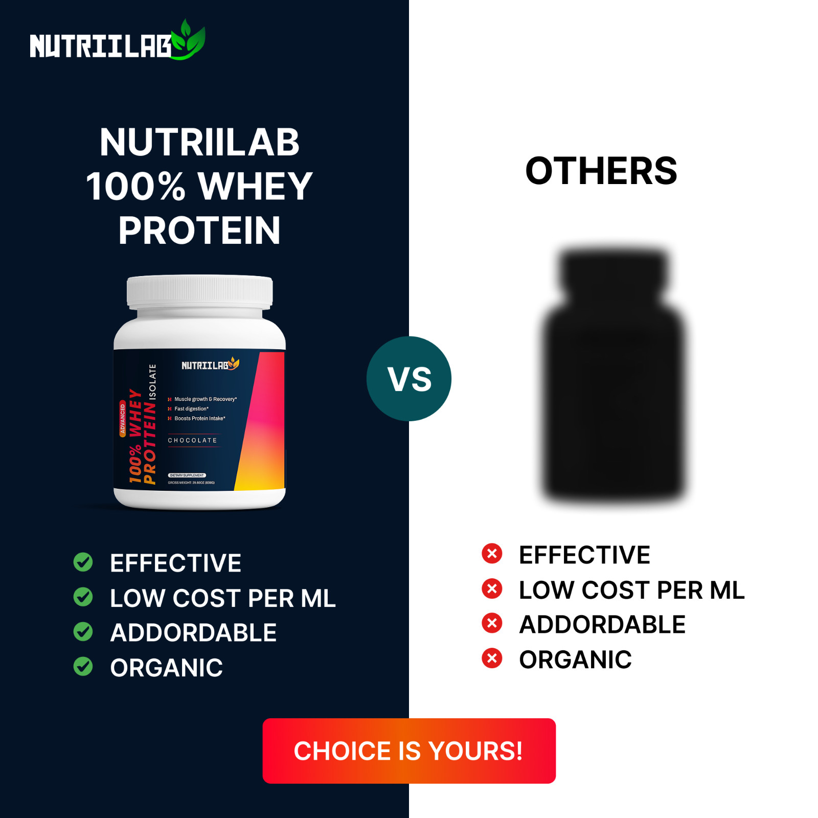 NutriiLab 100% Whey Isolate Protein Powder Vanilla Chocolate Lactose Free 24 Srv