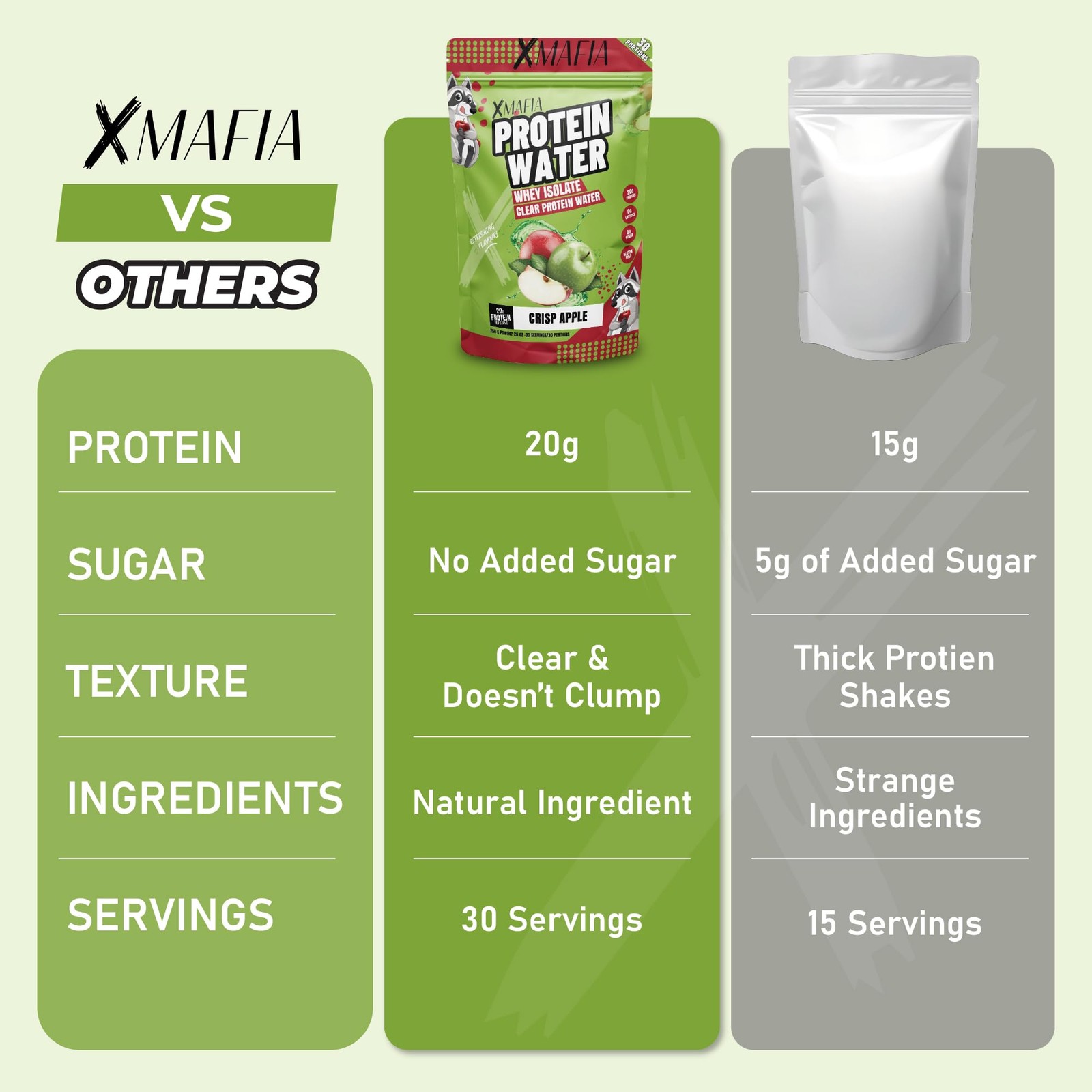 XMafia – Protein Water, Clear Protein Powder – 30 Servings, 20g Protein, 27 o…