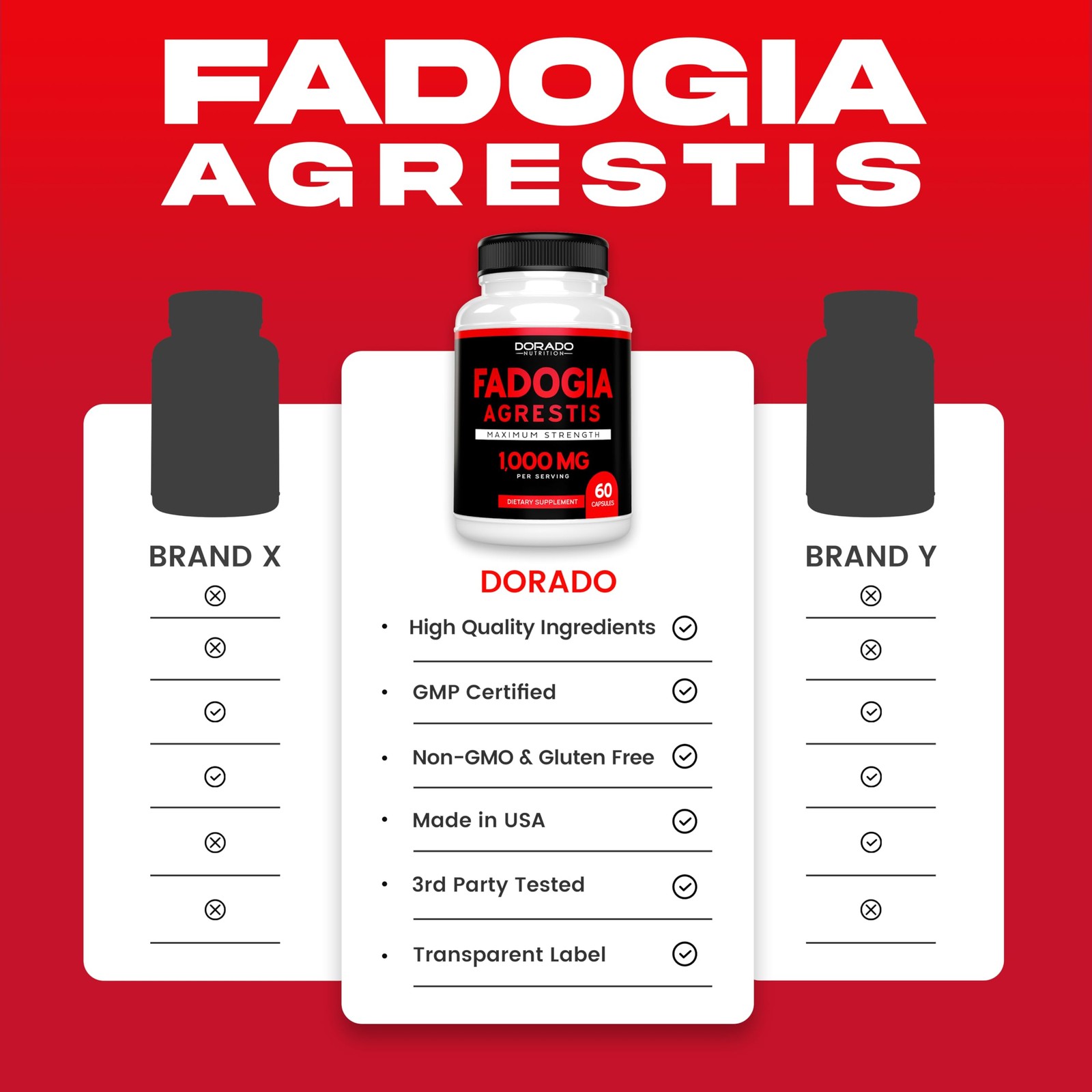 Fadogia Agrestis Extract 1000mg per Serving – 60 Count (Pack of 1), Red