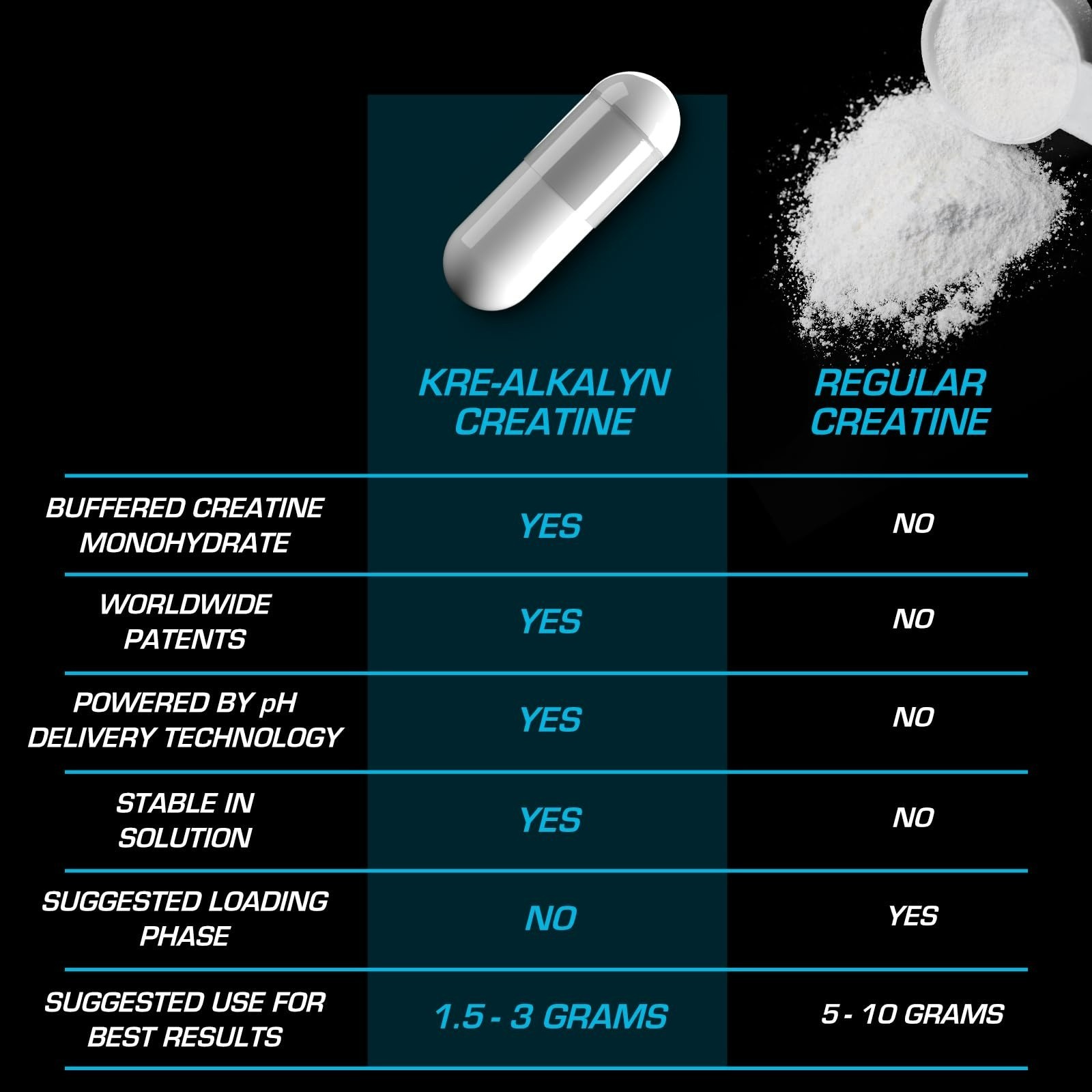 Kre-Alkalyn EFX Creatine Monohydrate Capsules | Vegan | Muscle Growth