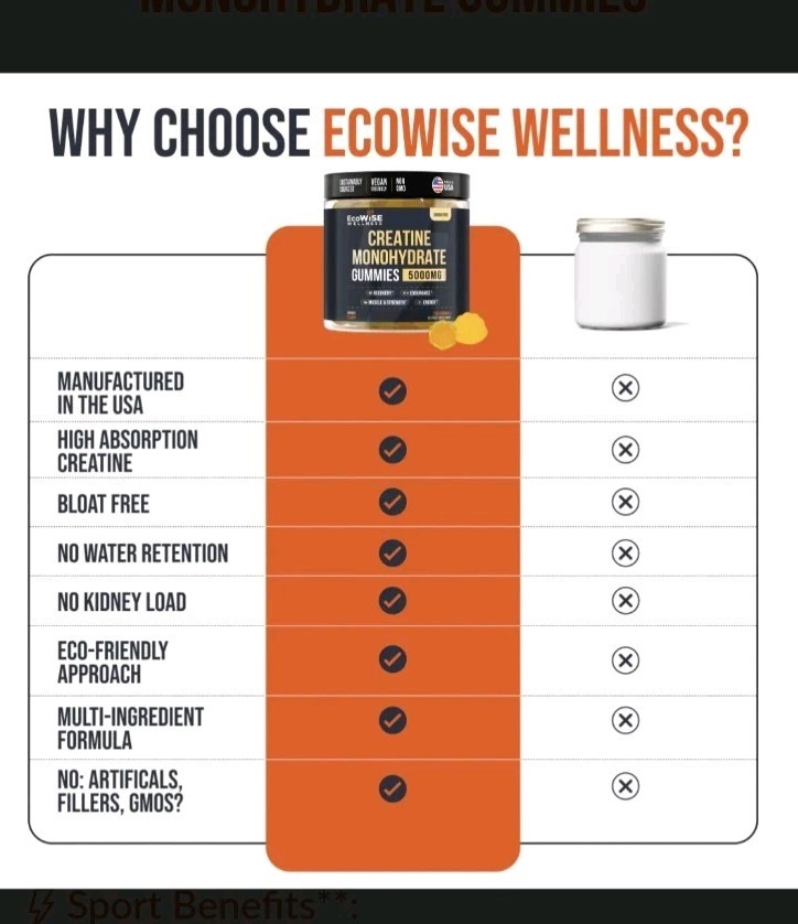 EcoWise Wellness Creatine Monohydrate Gummies 5000 mg Mango 120 Exp 5/17/2026