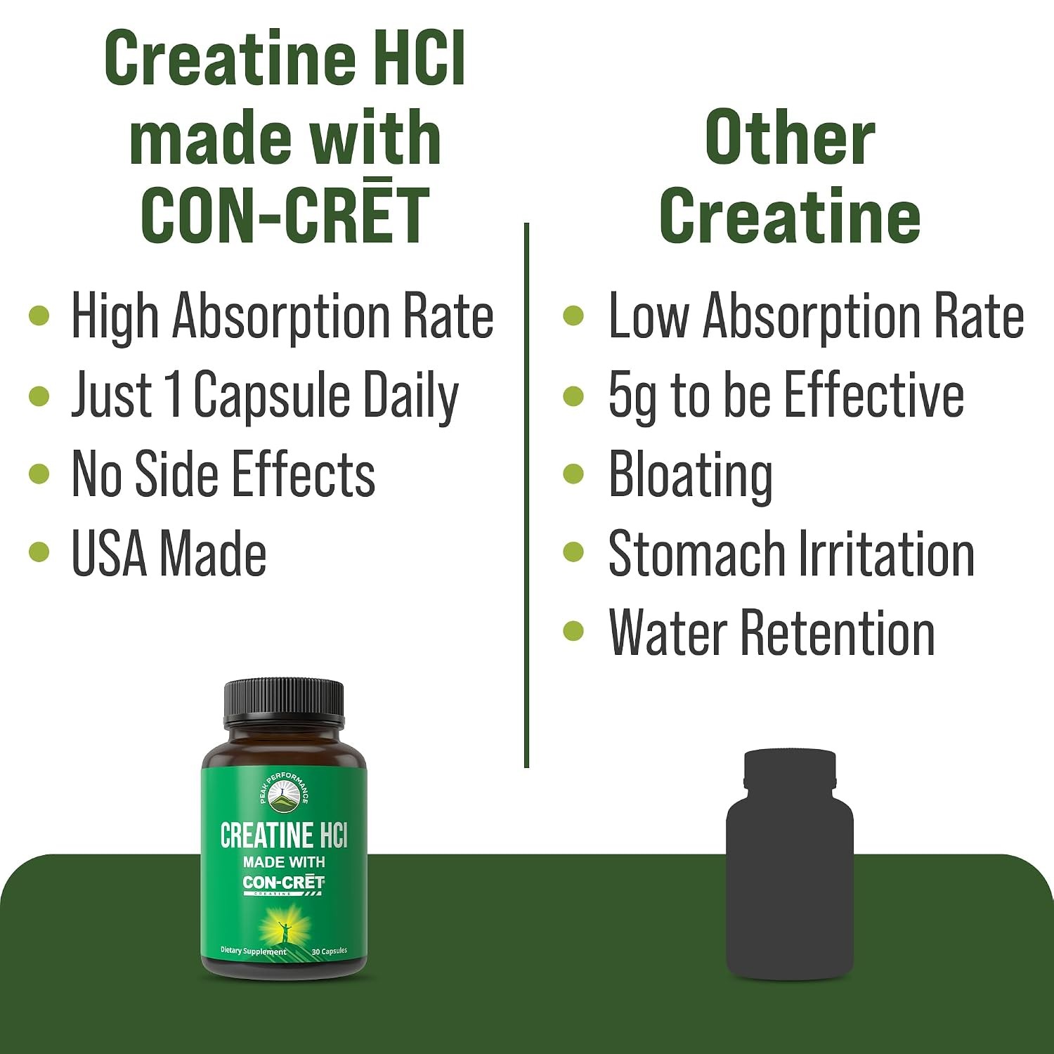 Con-Cret Peak Performance Creatine HCl 38X More Soluble Than Monohydrate Powder