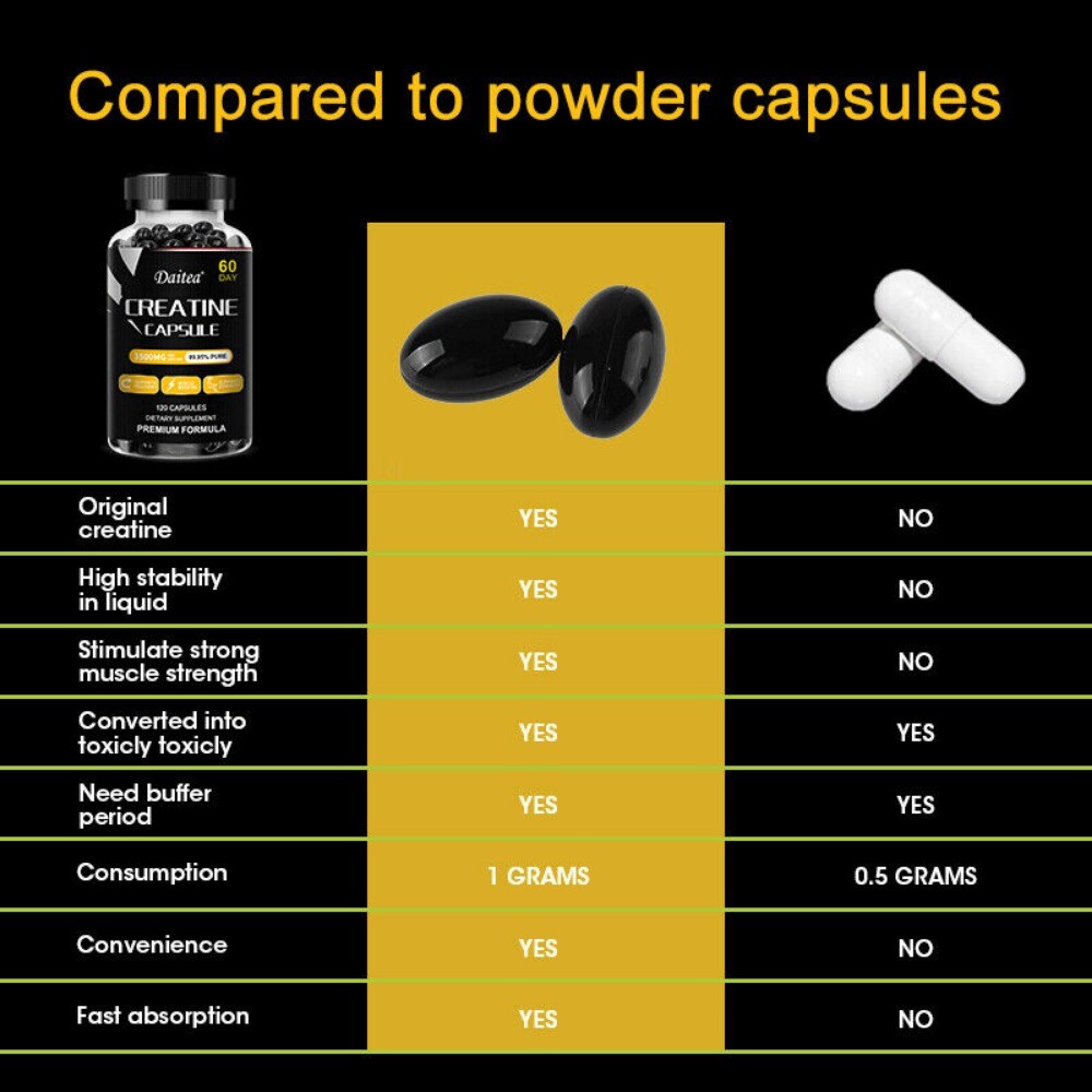 Creatine Monohydrate 3500mg – 120 Capsules – Creatine Capsules Muscle endurance