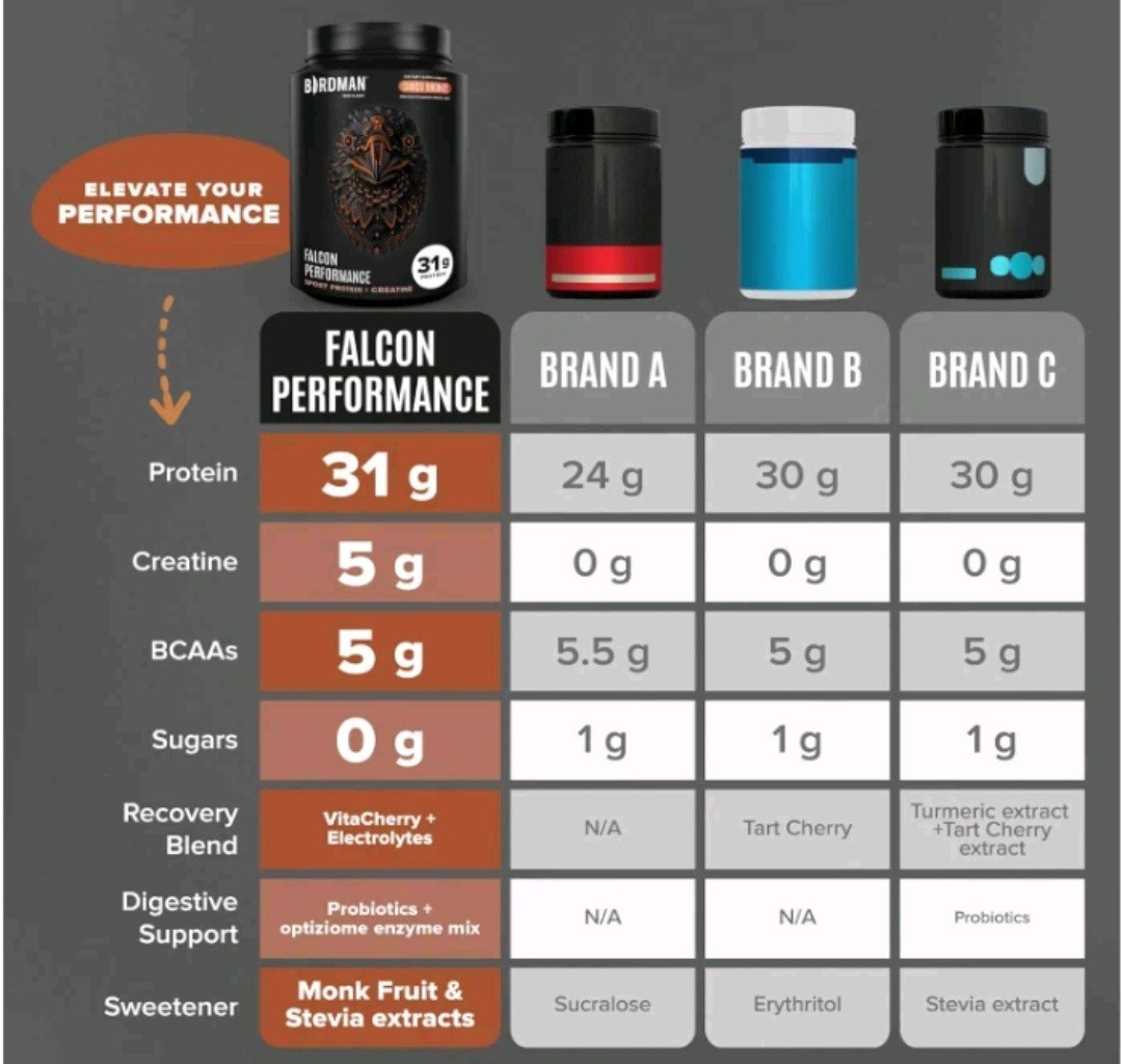 Birdman Falcon Vegan Protein Powder, vanilla, 31g Protein, 28 Servings