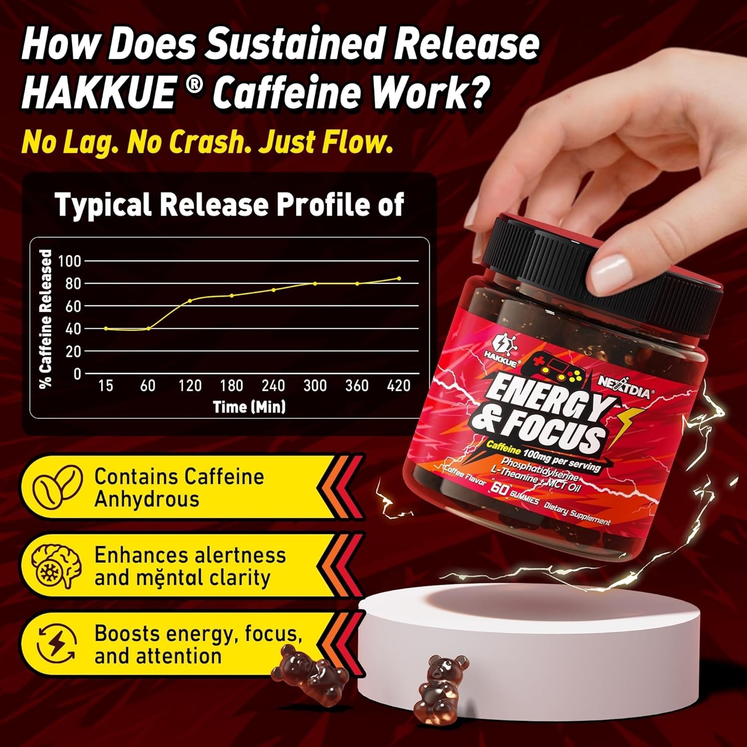 Energy Focus Gummies – Hakkue® Gummies 100mg, L-Theanine, Phosphatidylserine