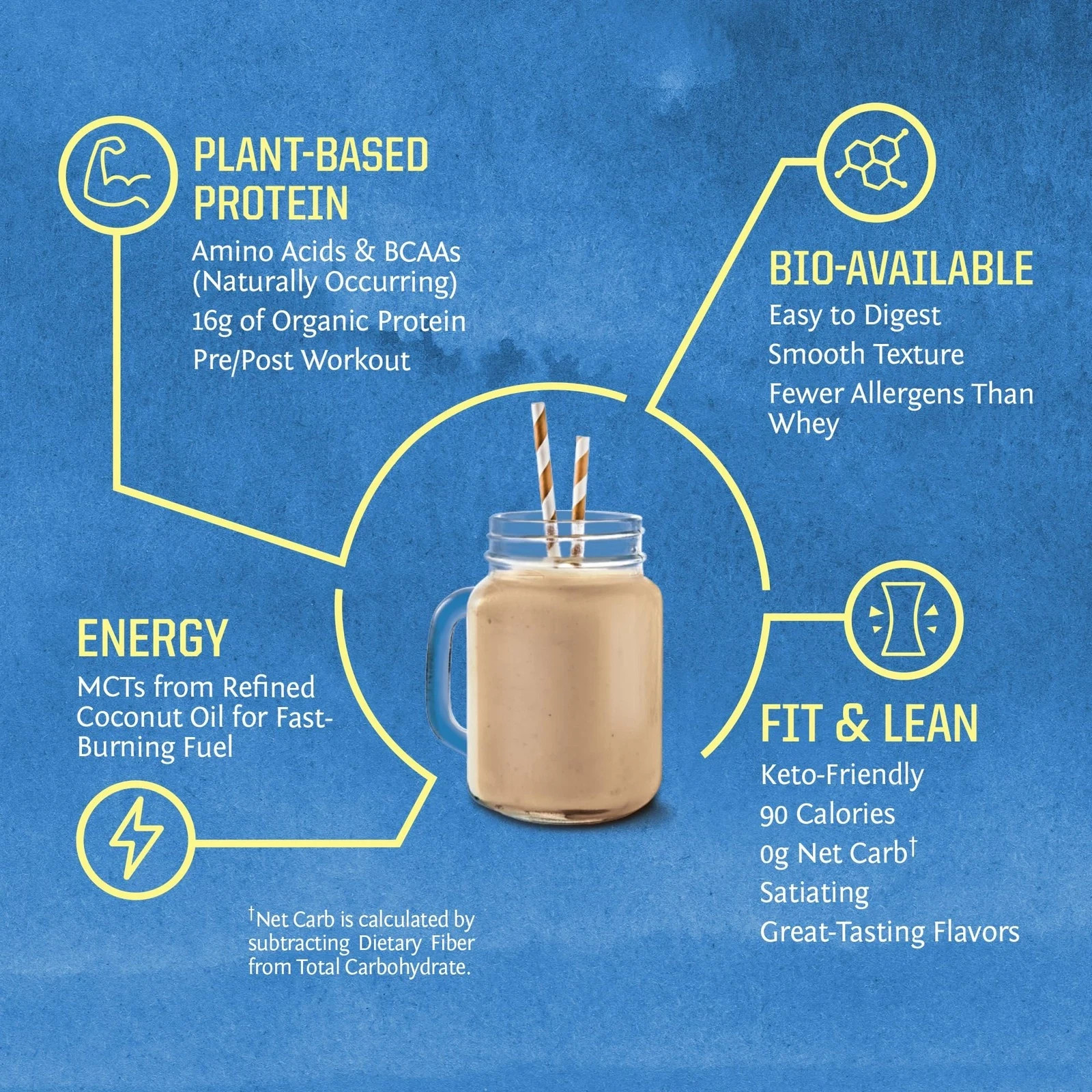 Vegan Protein Powder with BCAA | Organic Hemp Seed Protein Gluten Free Non-GM…