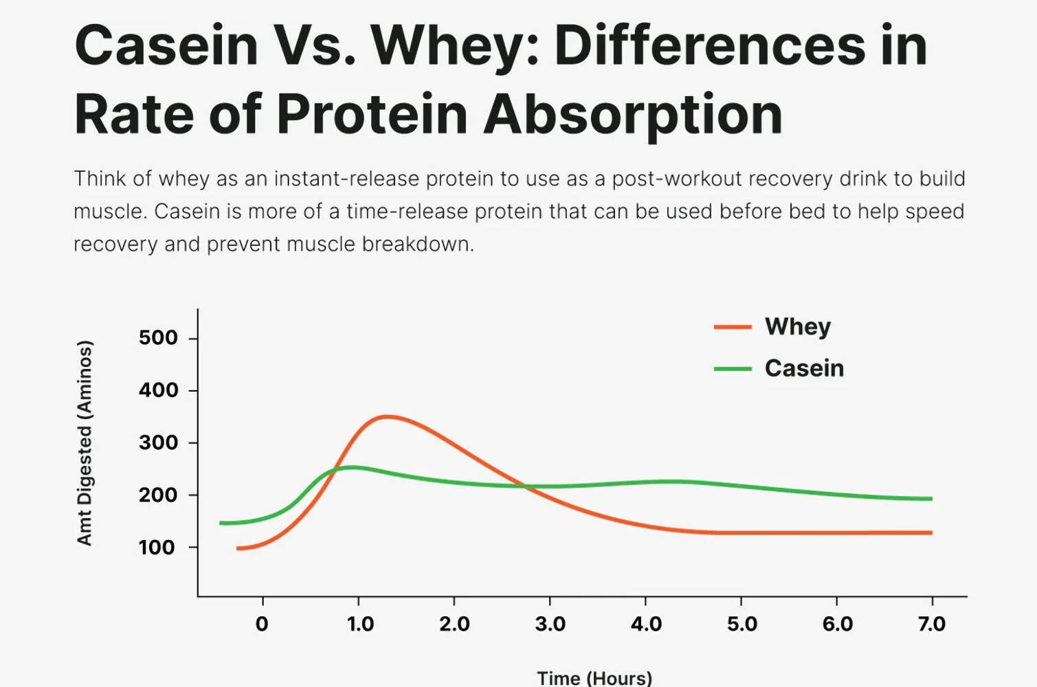 Protein powder, Hydrolyzed Whey Protein Isolate, plain, 1 pound, Puriva Nutritio