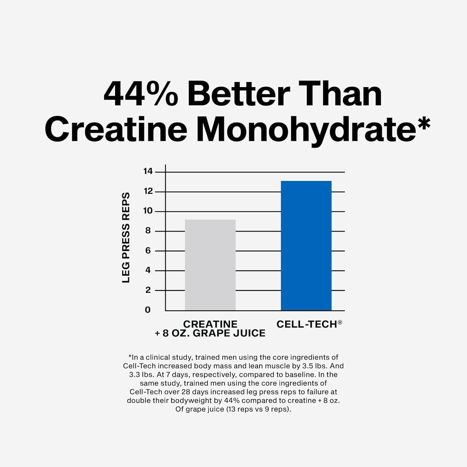 MuscleTech CellTech Creatine Powder Fruit Punch Post Workout Muscle Builder 6lb