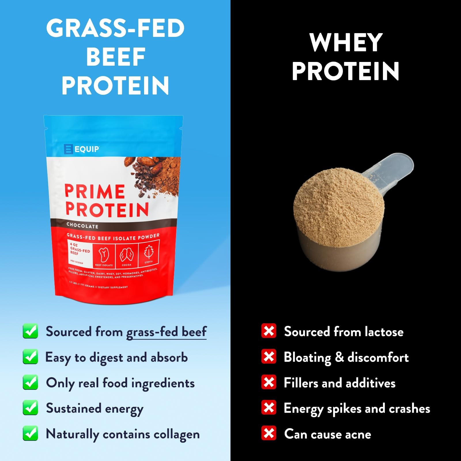 Prime Chocolate Protein Powder 30 Servings Grass Fed Beef Low Sugar Keto Frie…