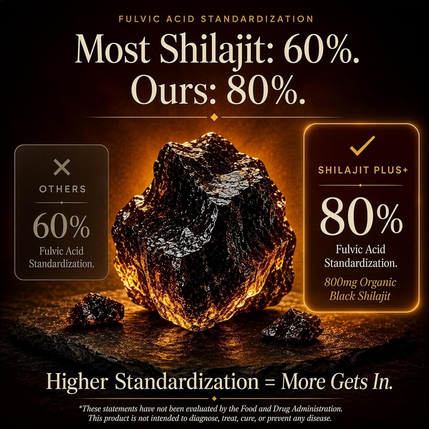 TWO PACK Highest Potency Black Shilajit for Men – Natural Test Booster