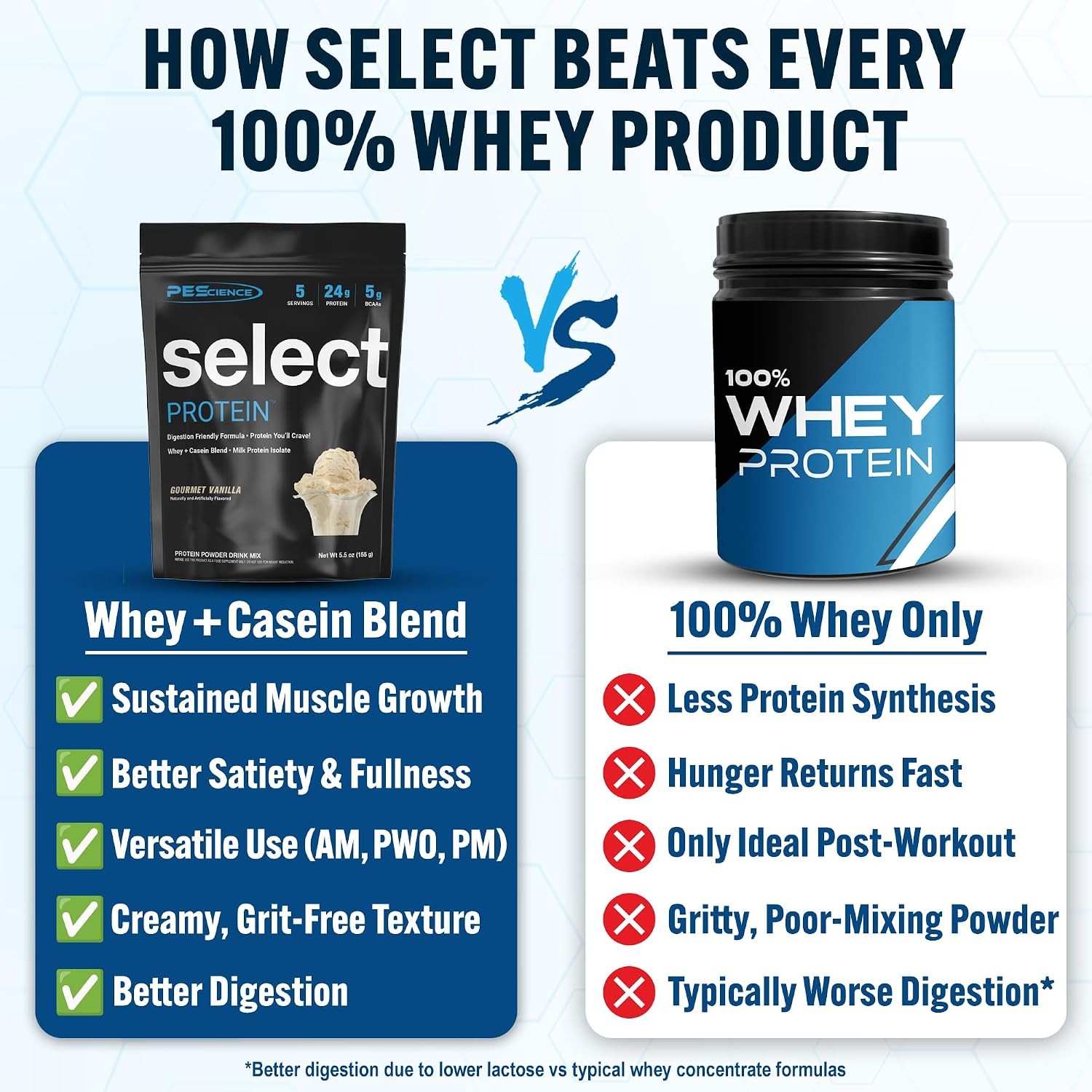 Whey and Casein Protein Powder, Lean Protein Supplement, 5 Servings, Gourmet