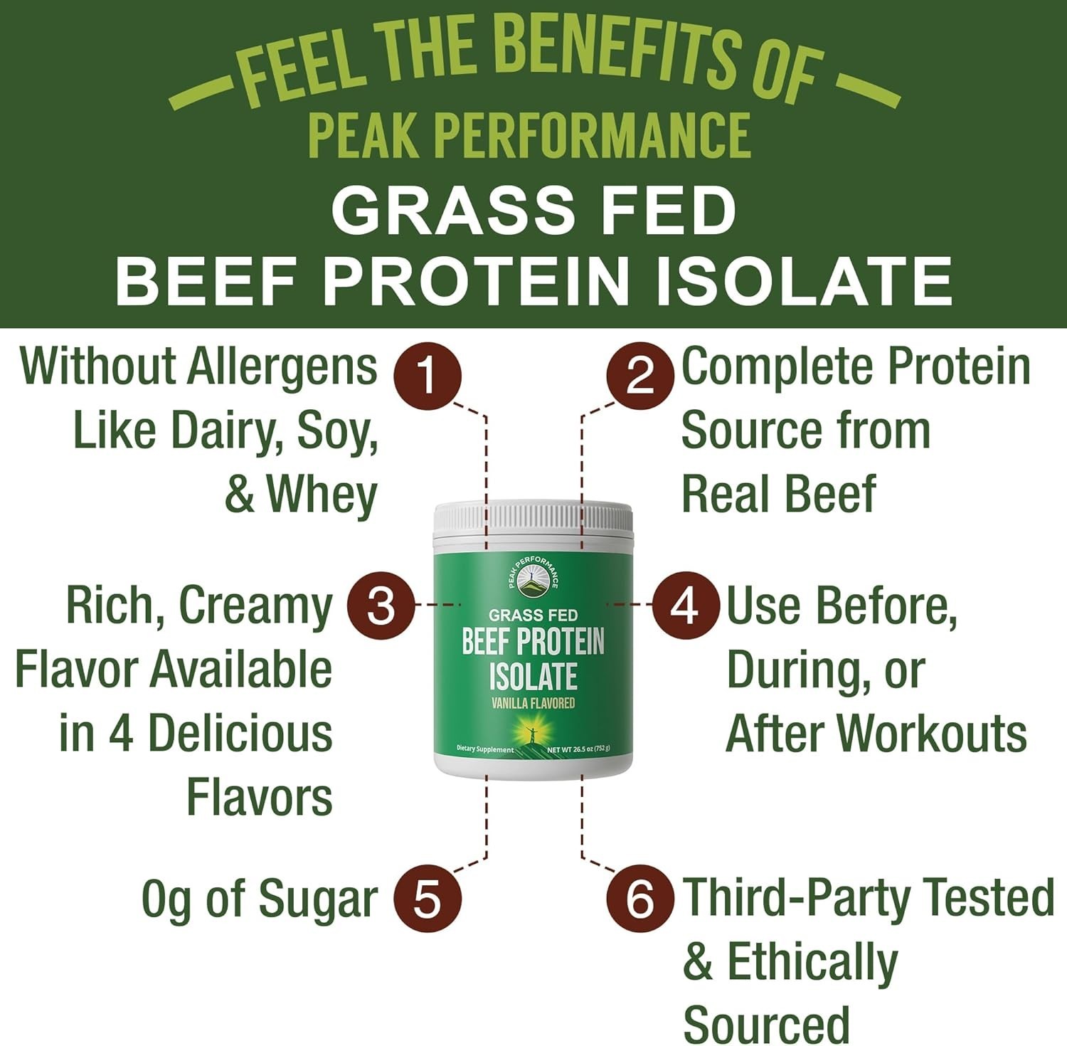 Grass Fed Beef Protein Powder Lactose Free Isolate Paleo Carnivore Vanilla 20g