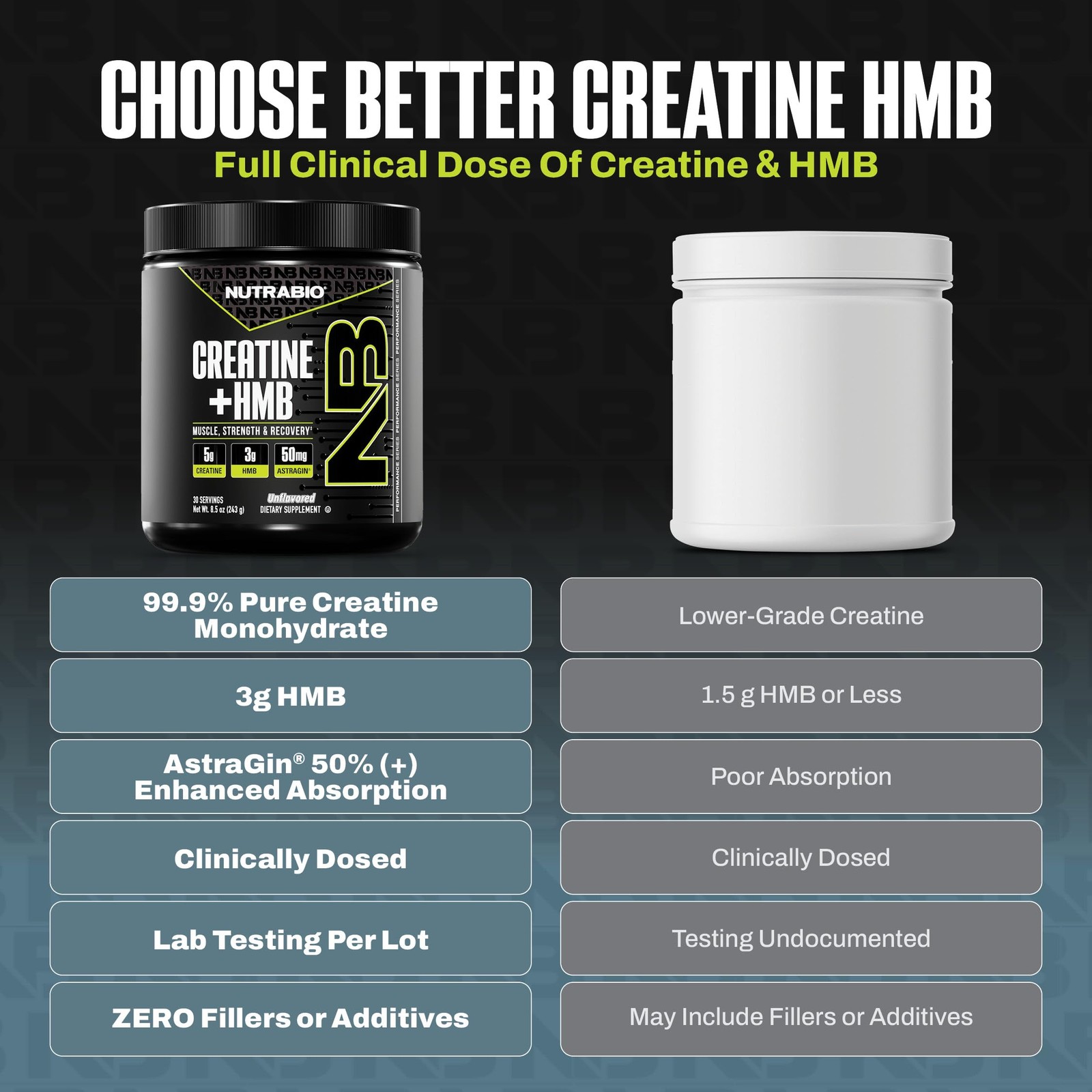 NutraBio Creatine + HMB- Monohydrate 8.5 Ounce (Pack of 1), No Color