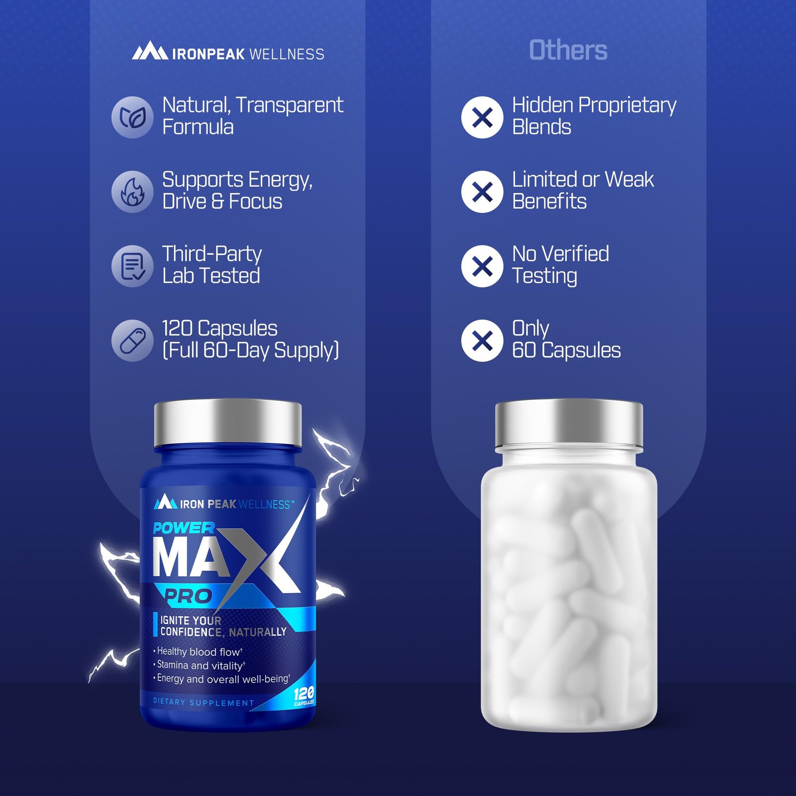 Testosterone Booster Pills for Men – Male 120 Count (Pack of 1), Blue