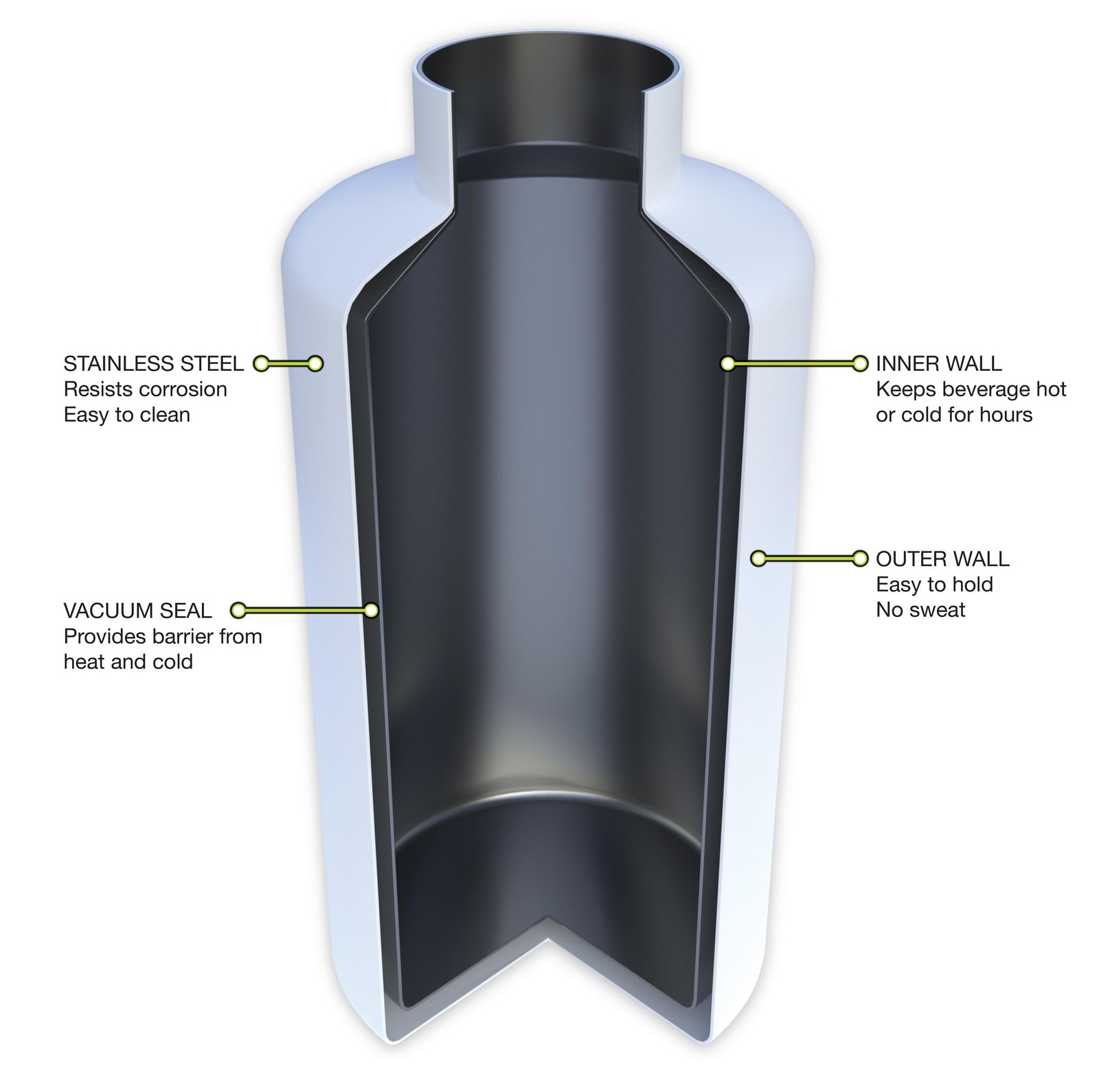 Fifty/Fifty Growler, Double Wall Vacuum Insulated Water Bottle, Stainless Ste…