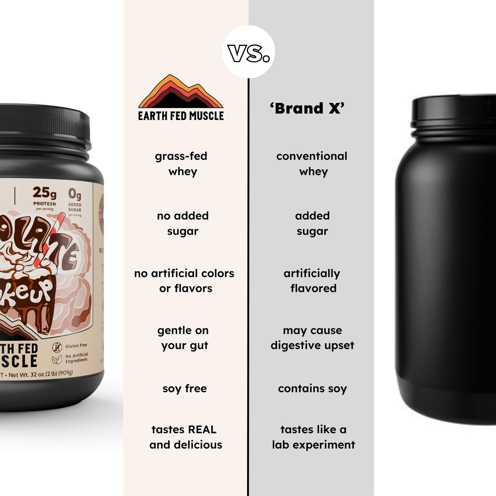 Earth Fed Muscle Chocolate Shakeup Truly Grass Whey 2 Pound (Pack of 1)